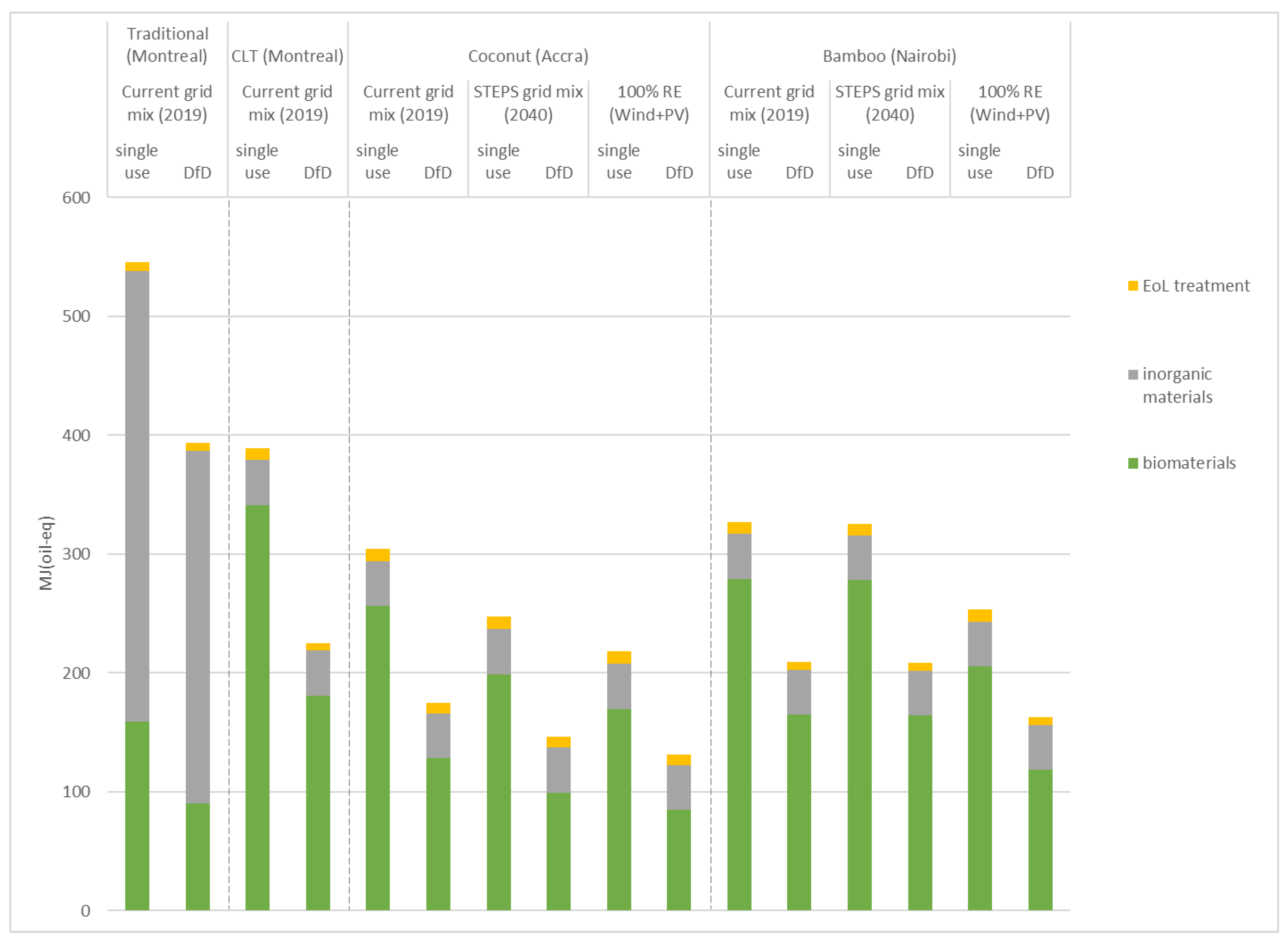 Energies 15 07239 g006 Energies 15 07239 g006