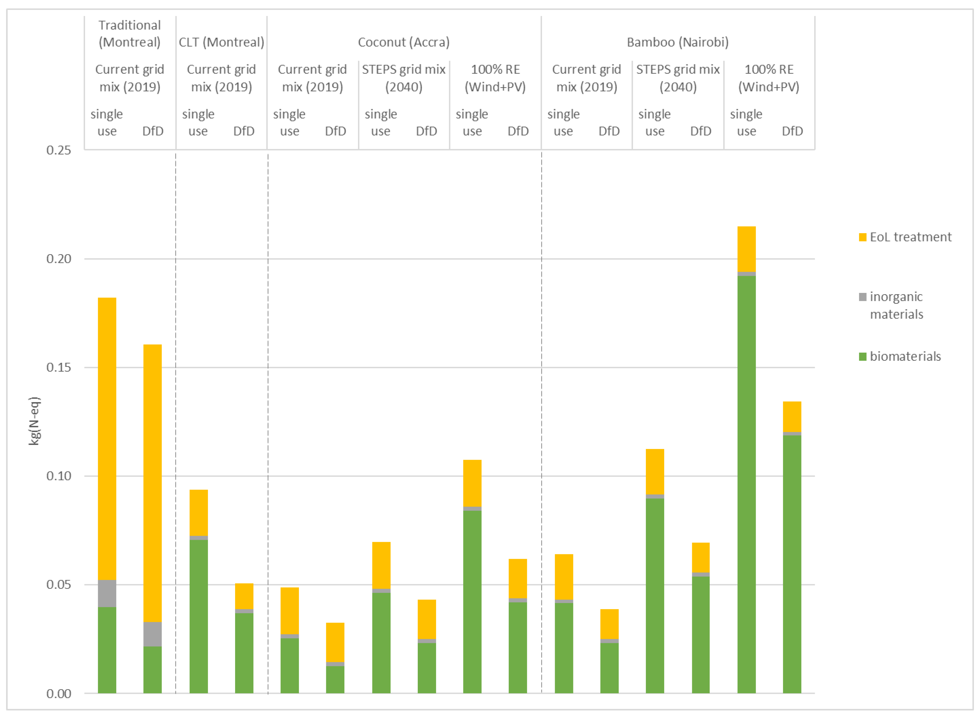 Energies 15 07239 g008 Energies 15 07239 g008