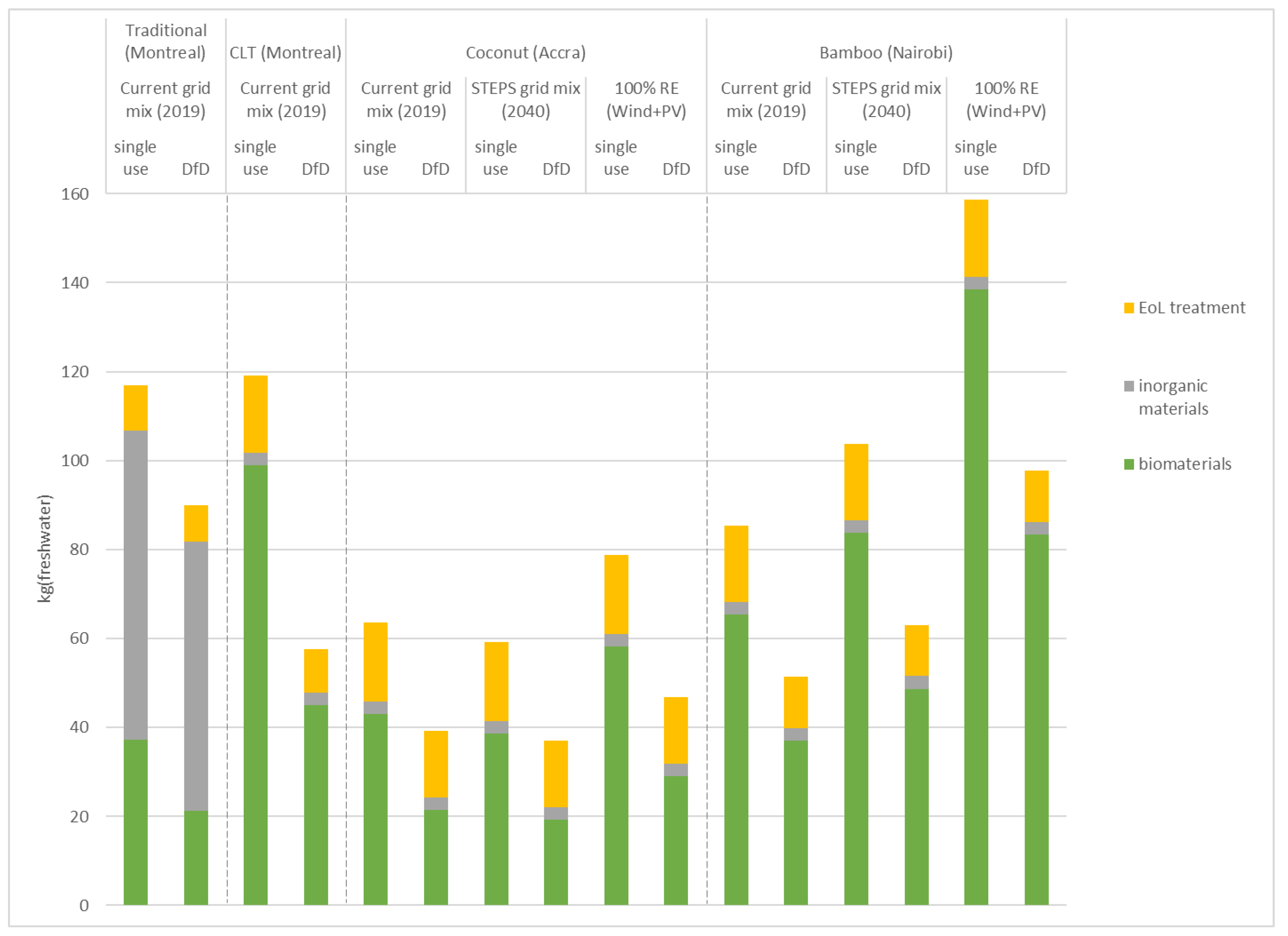 Energies 15 07239 g009 Energies 15 07239 g009
