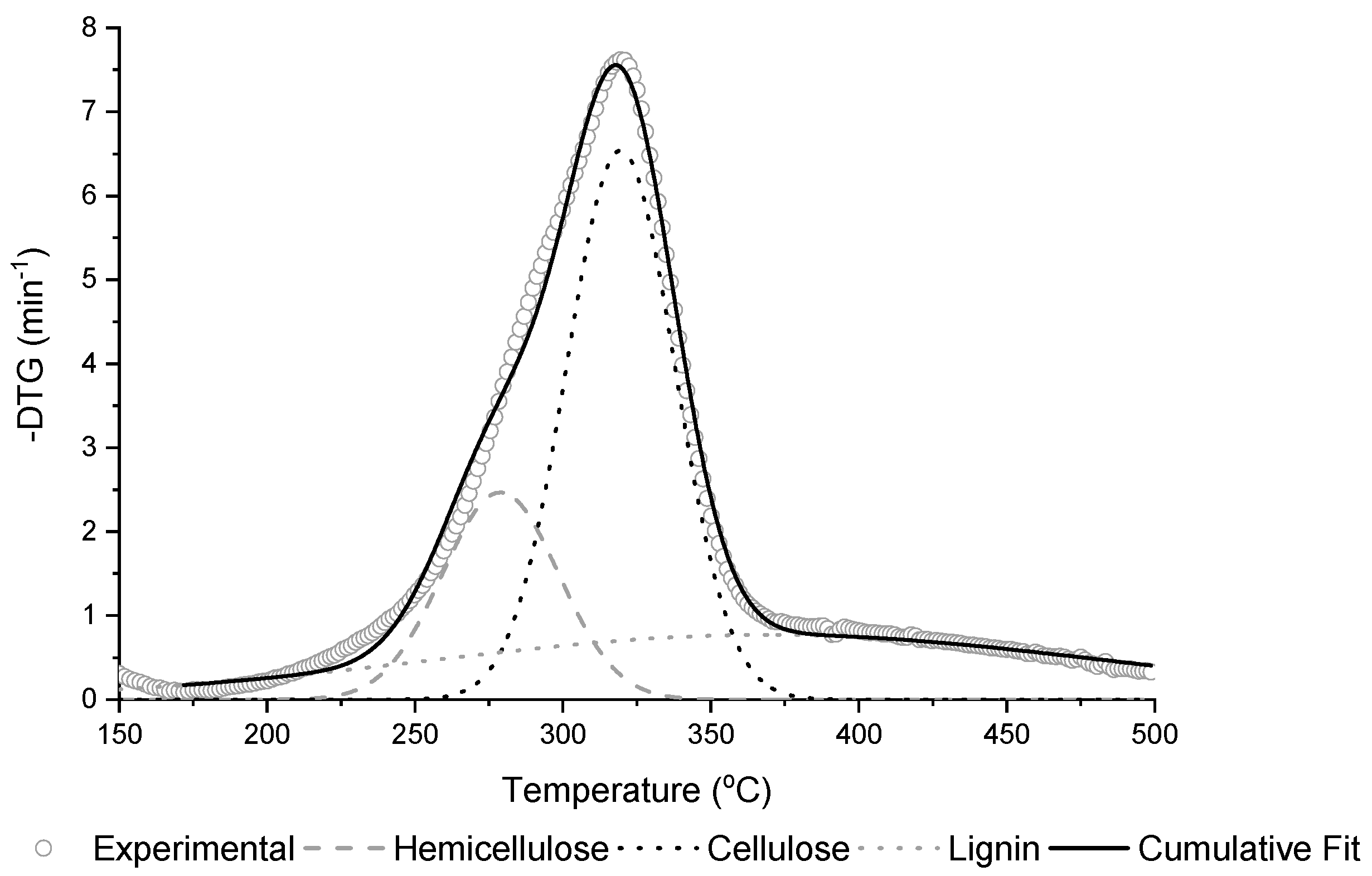 Energies 15 07240 g003