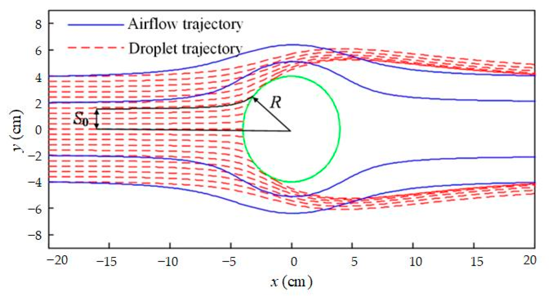 Energies 15 07242 g001 Energies 15 07242 g001