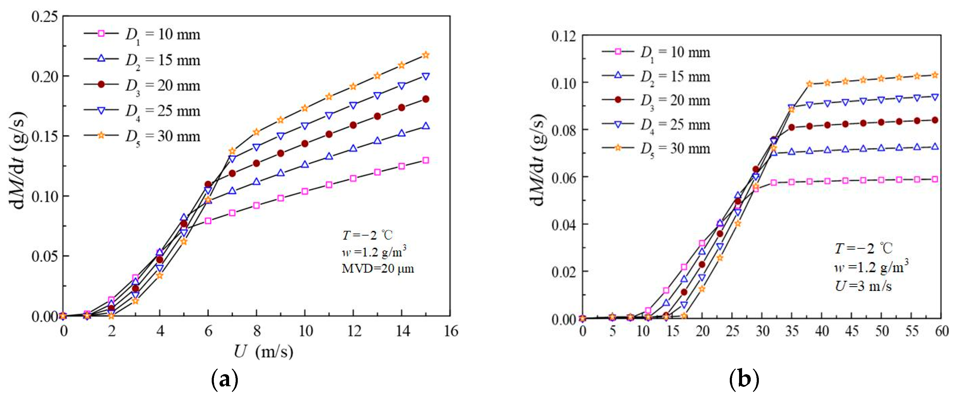 Energies 15 07242 g003 Energies 15 07242 g003