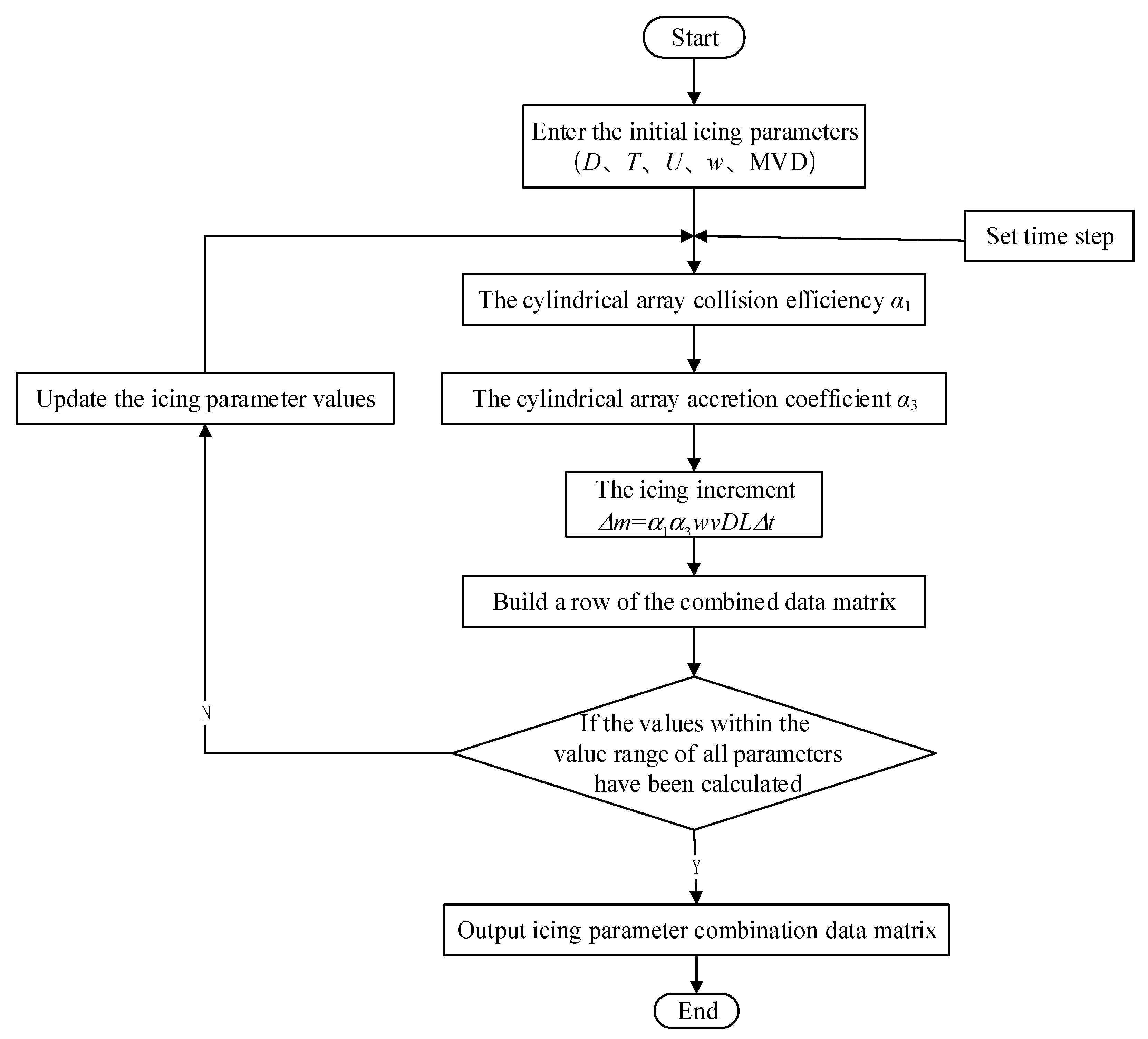 Energies 15 07242 g004 Energies 15 07242 g004