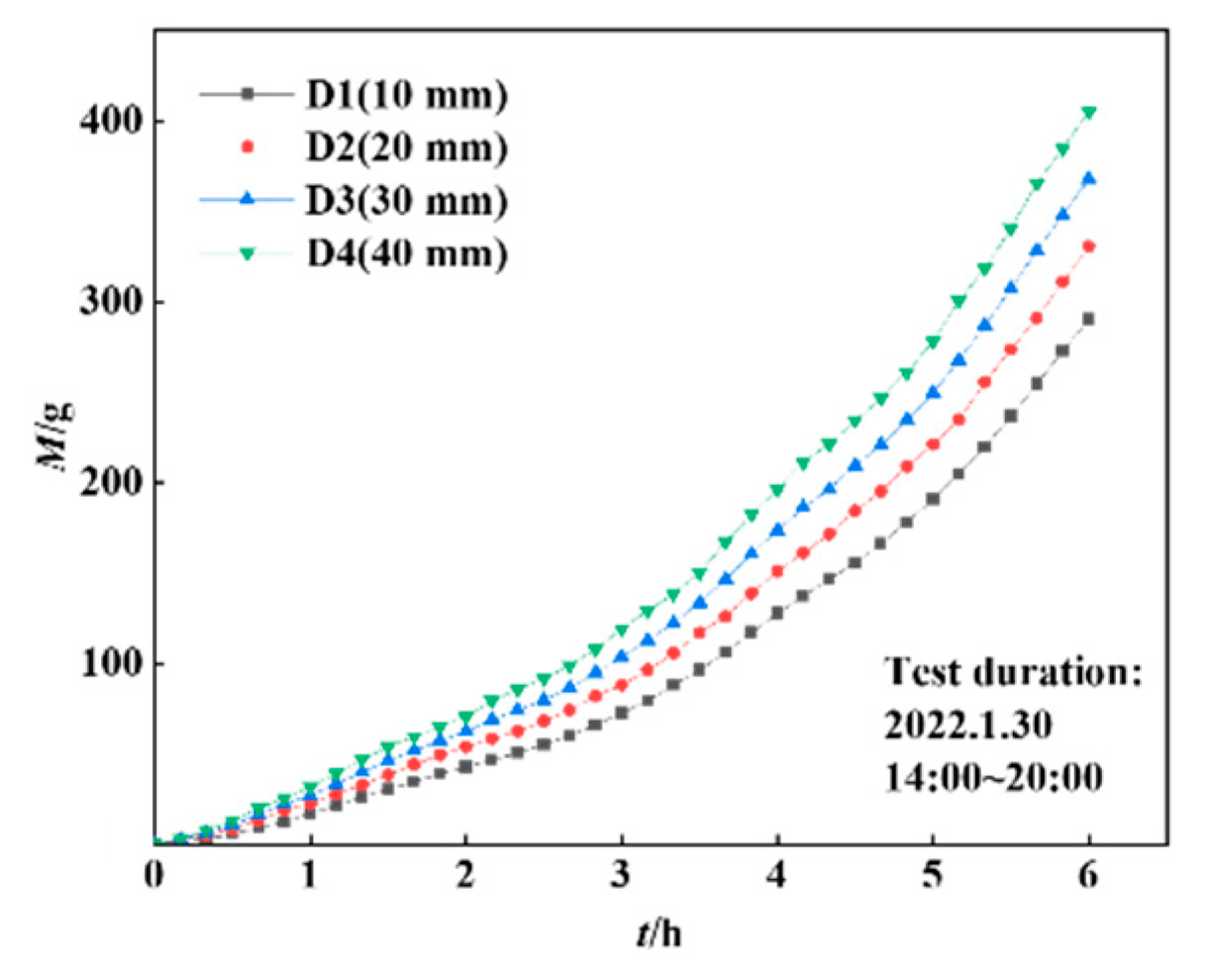Energies 15 07242 g013 Energies 15 07242 g013