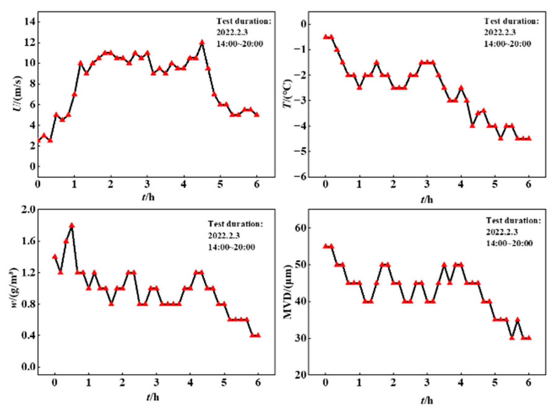 Energies 15 07242 g017 Energies 15 07242 g017