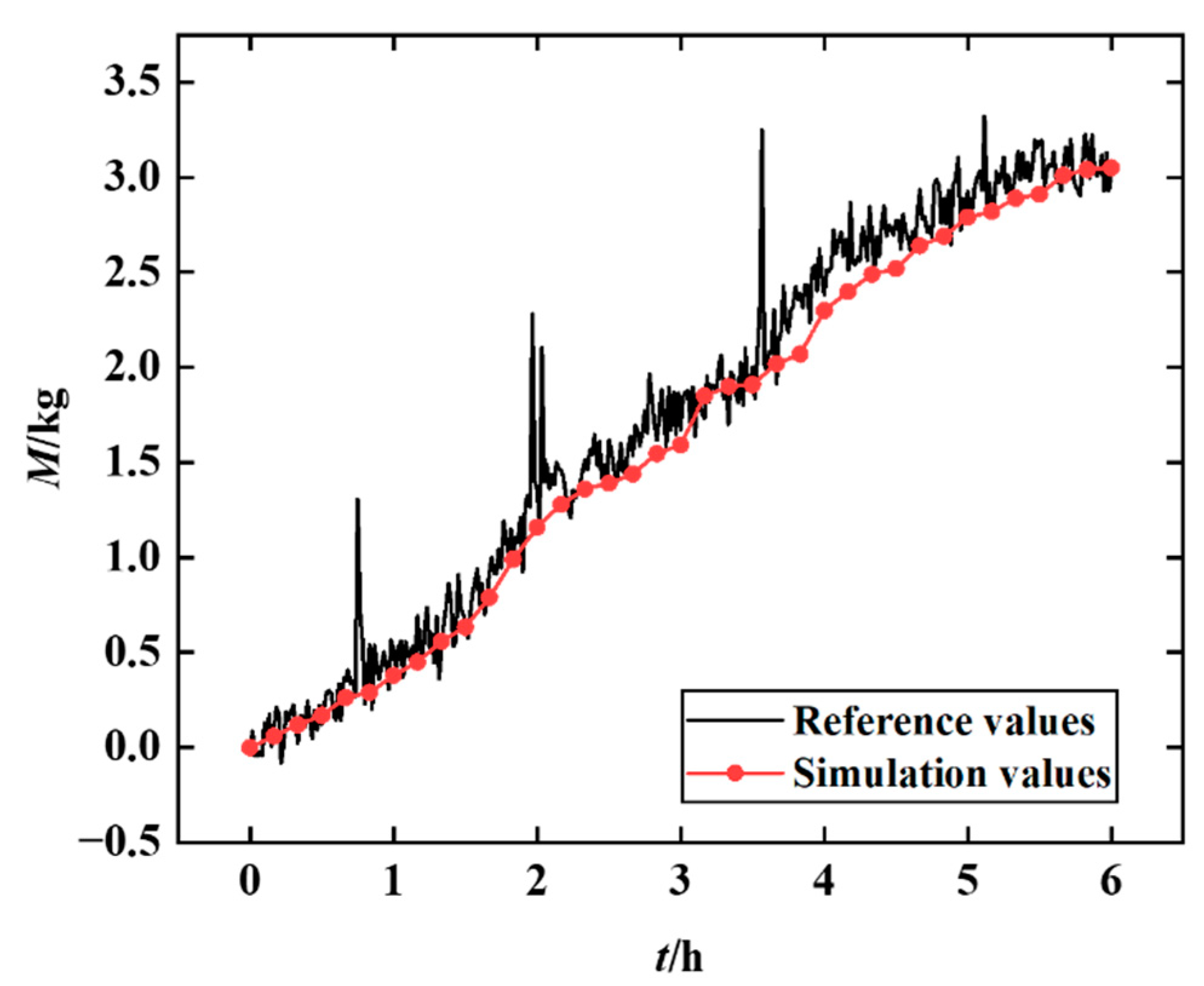 Energies 15 07242 g019 Energies 15 07242 g019