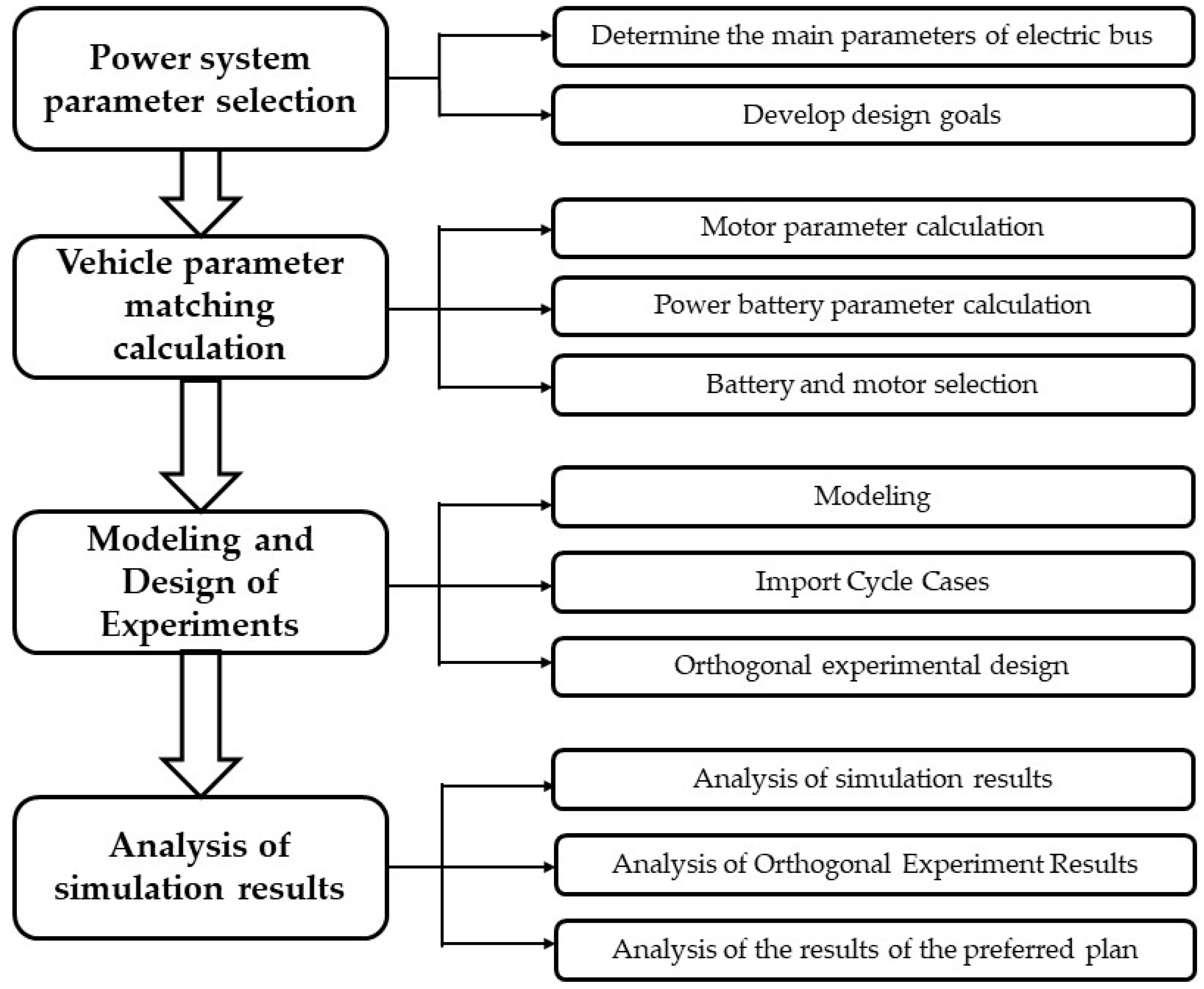 Energies 15 07243 g001 Energies 15 07243 g001