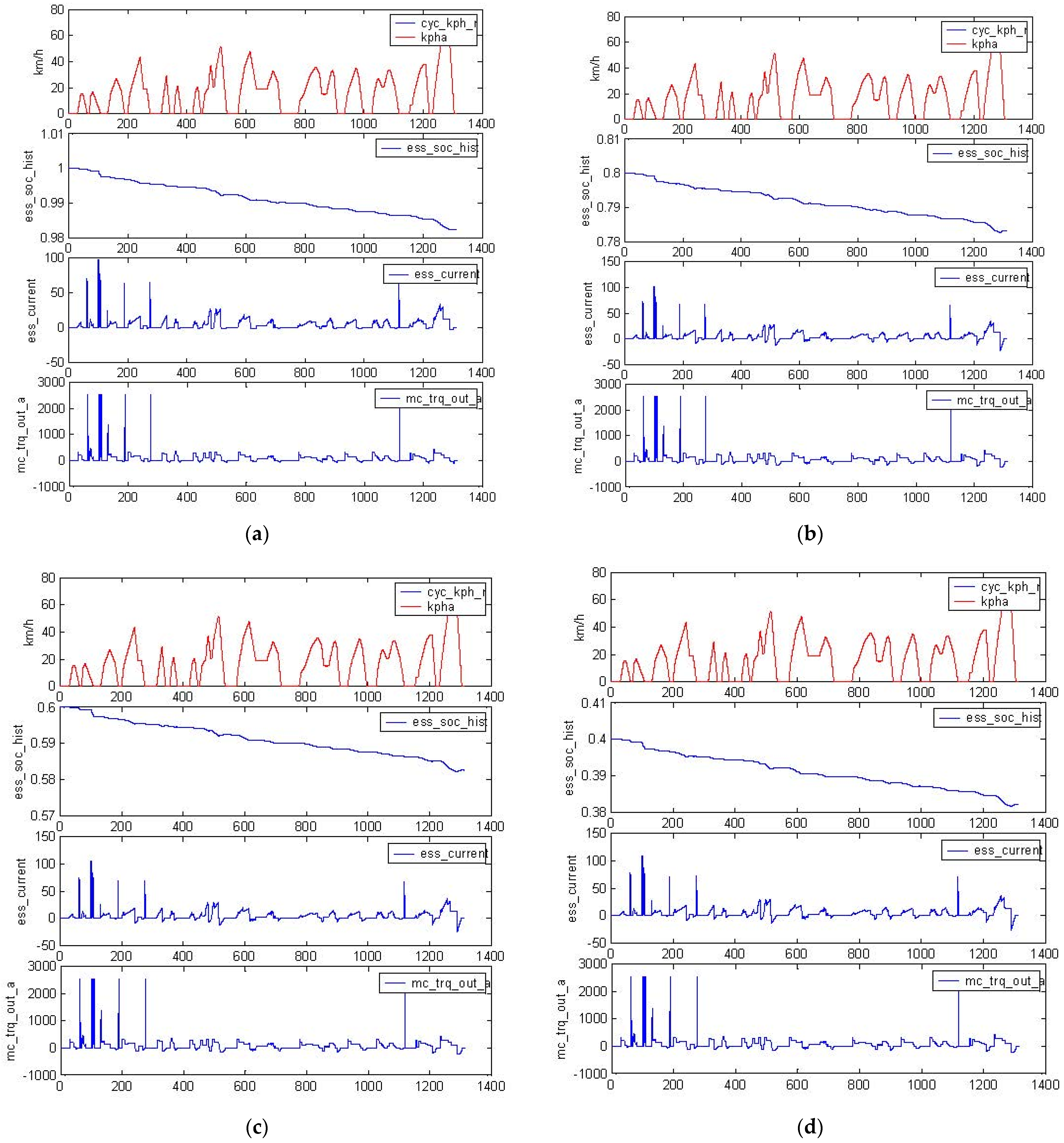 Energies 15 07243 g021 Energies 15 07243 g021