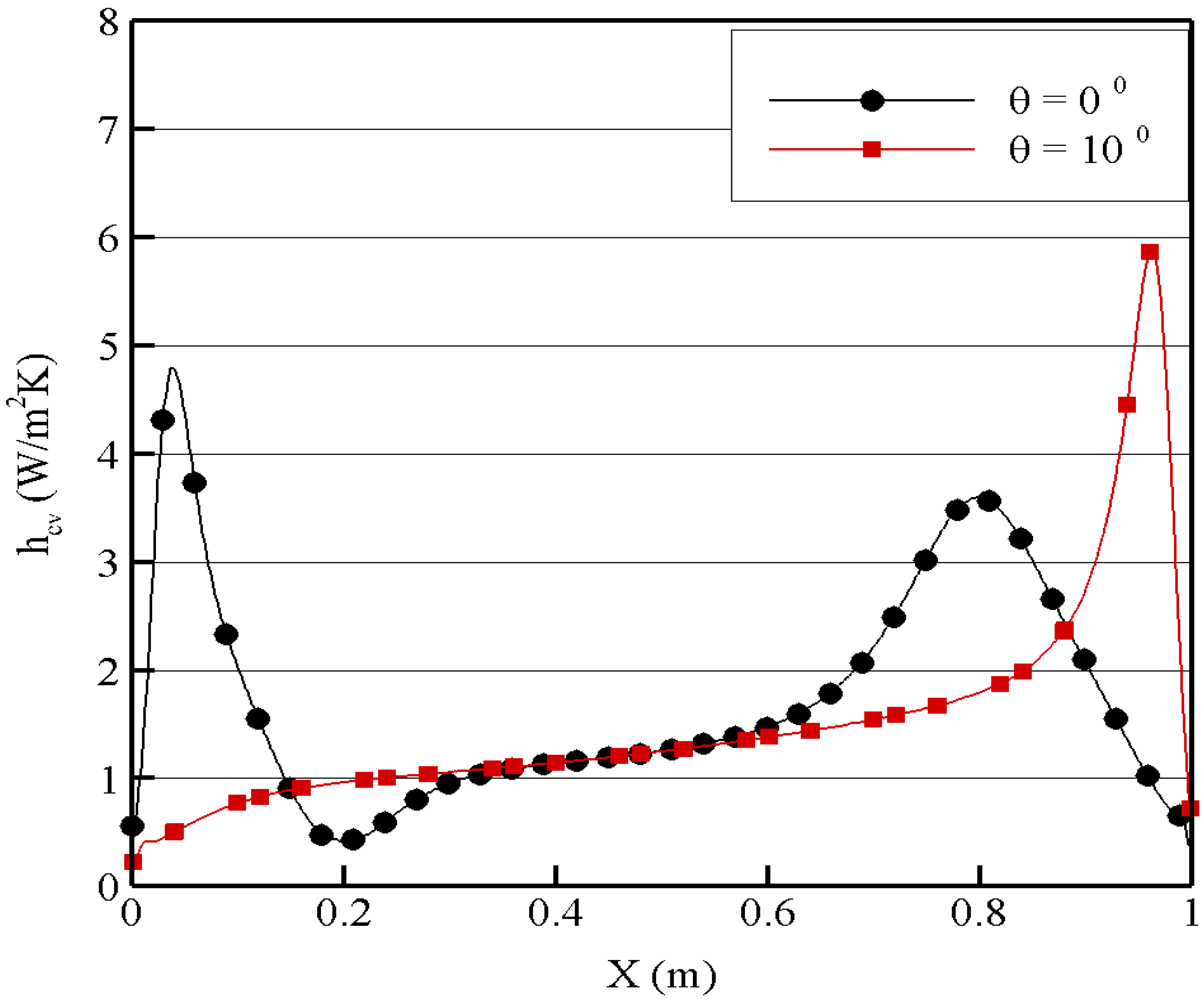 Energies 15 07244 g014