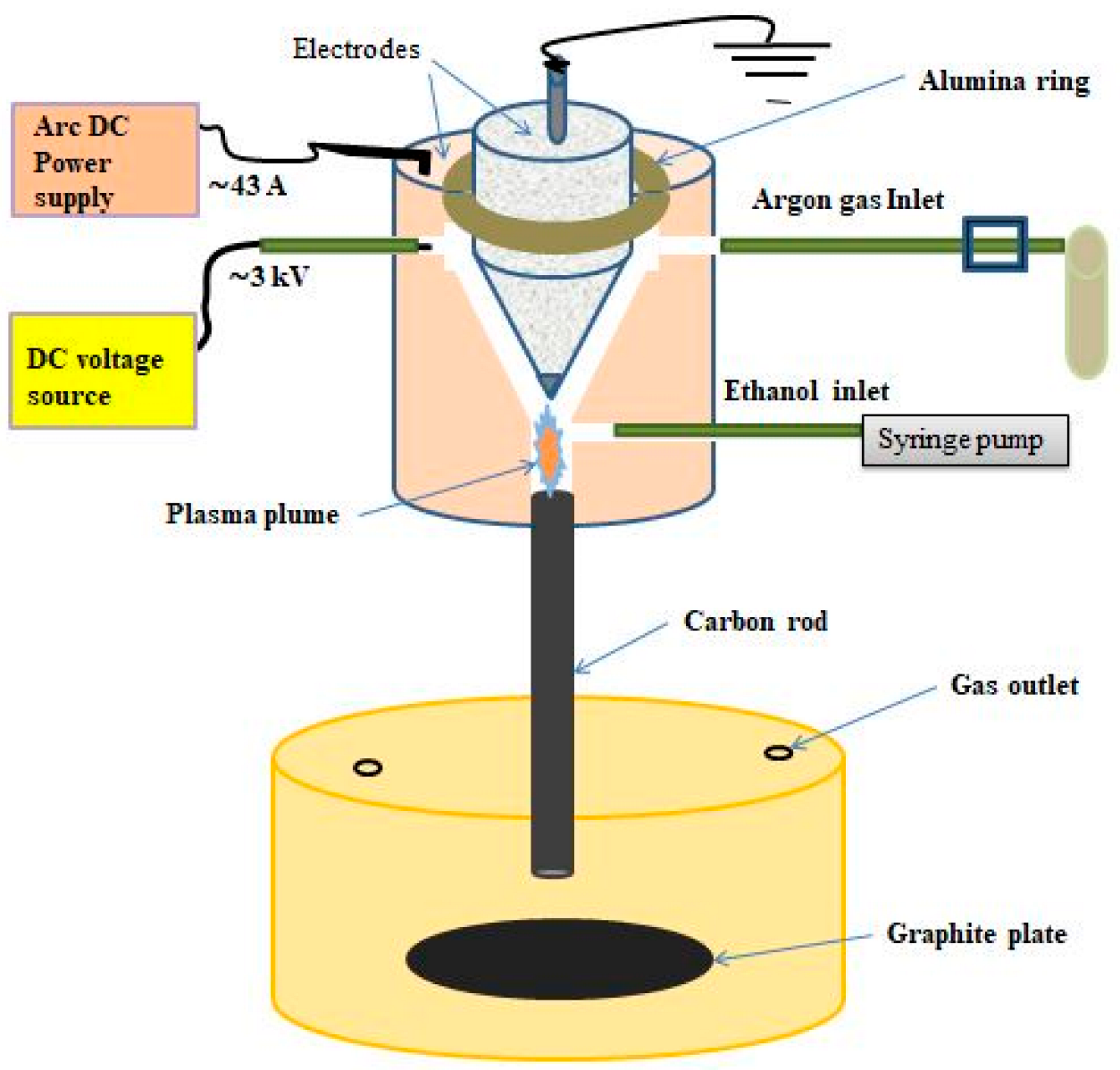 Energies 15 07245 g001 Energies 15 07245 g001