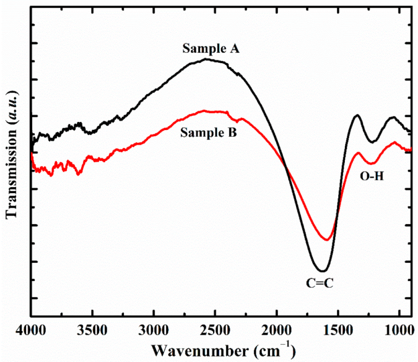 Energies 15 07245 g004 Energies 15 07245 g004