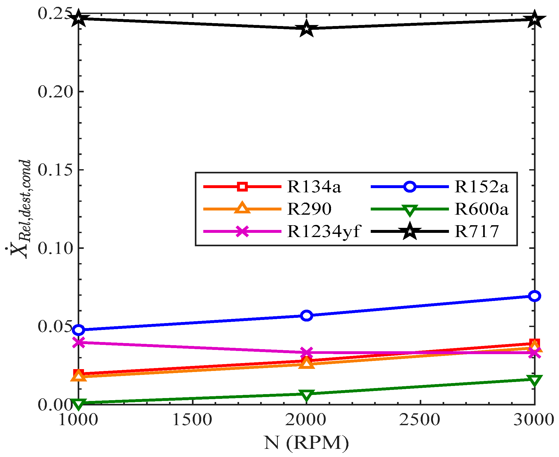 Energies 15 07246 g014