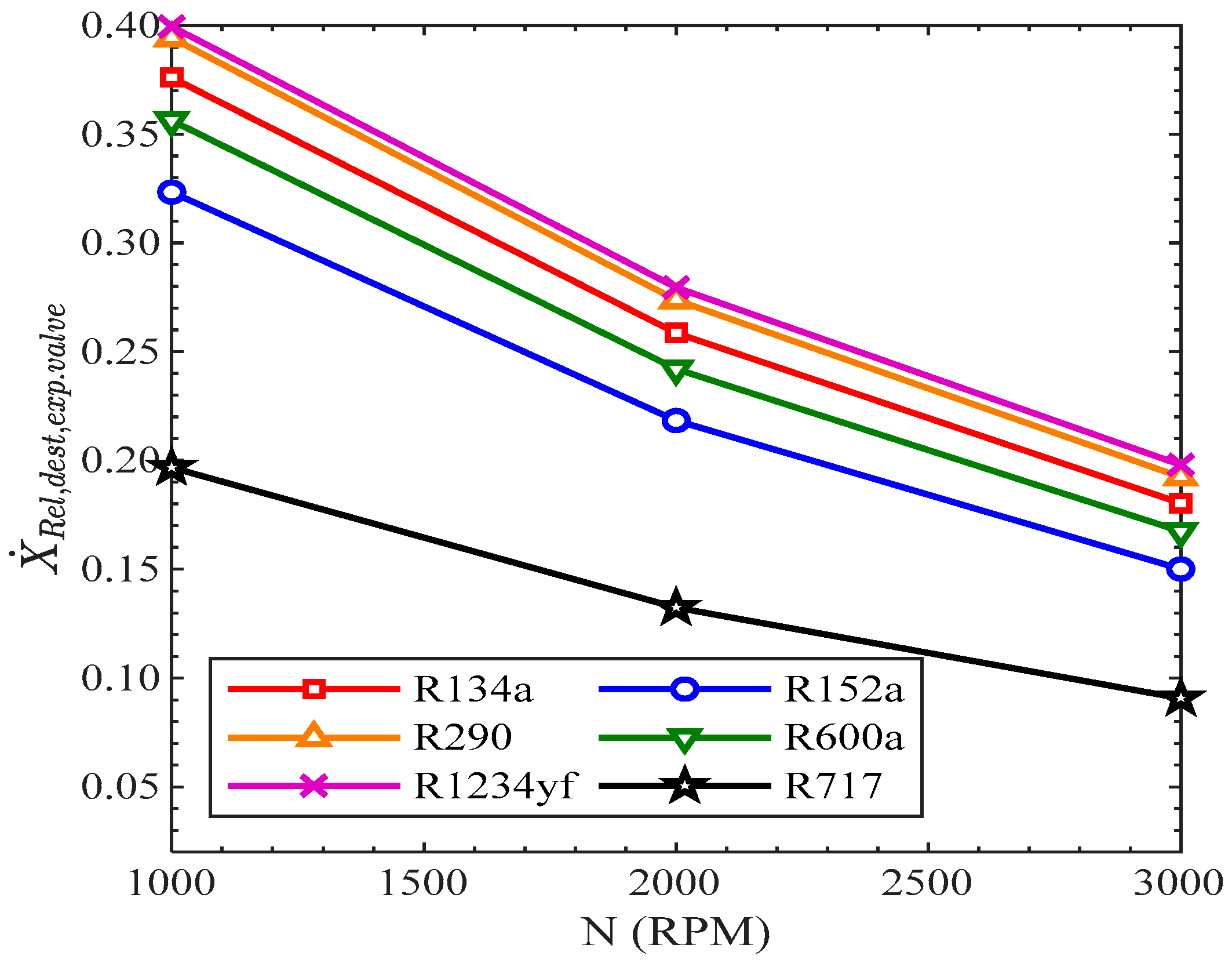 Energies 15 07246 g015