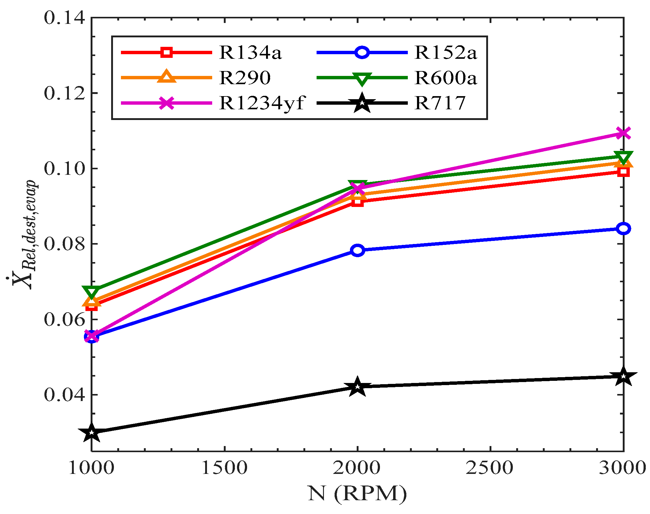 Energies 15 07246 g016