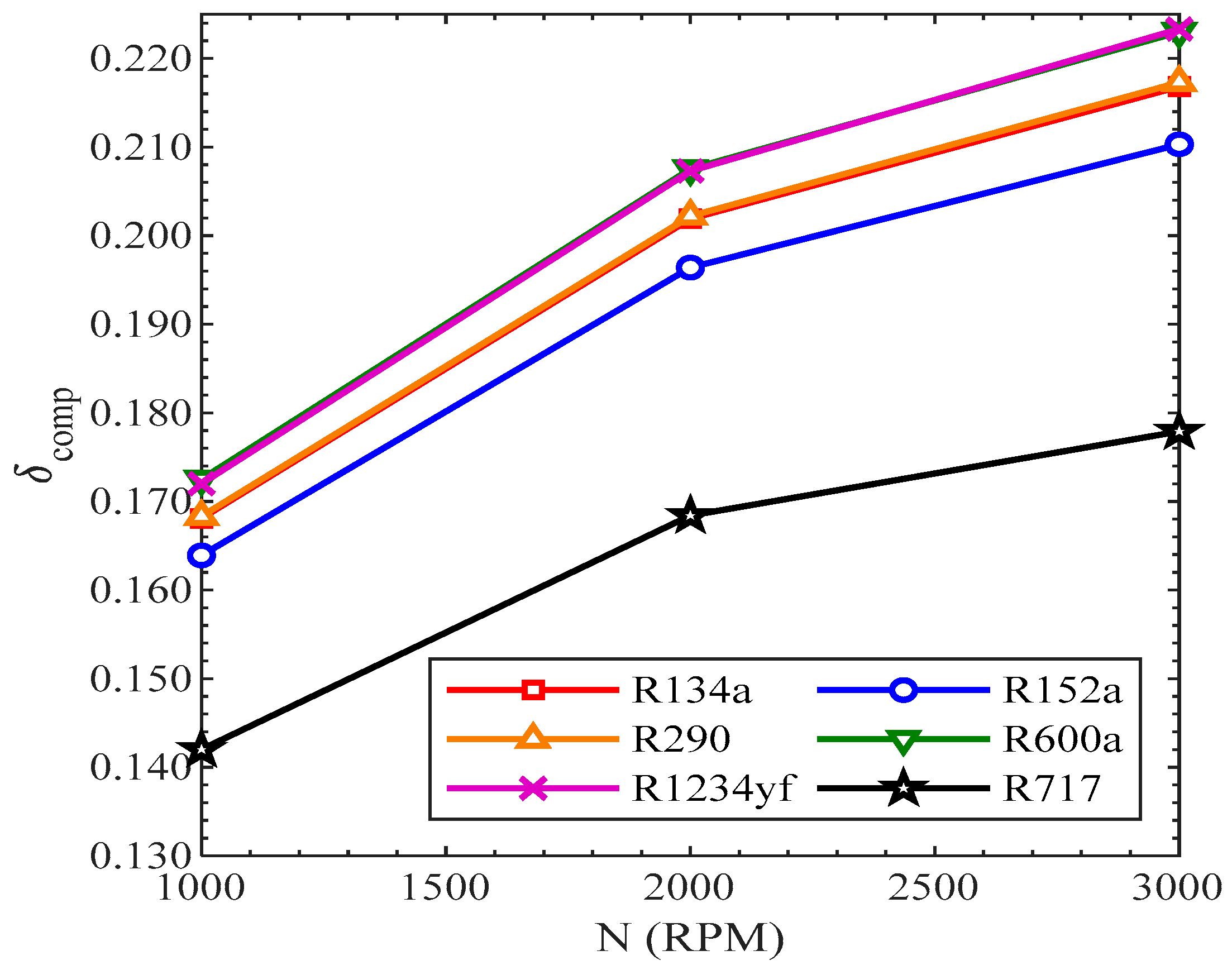 Energies 15 07246 g018