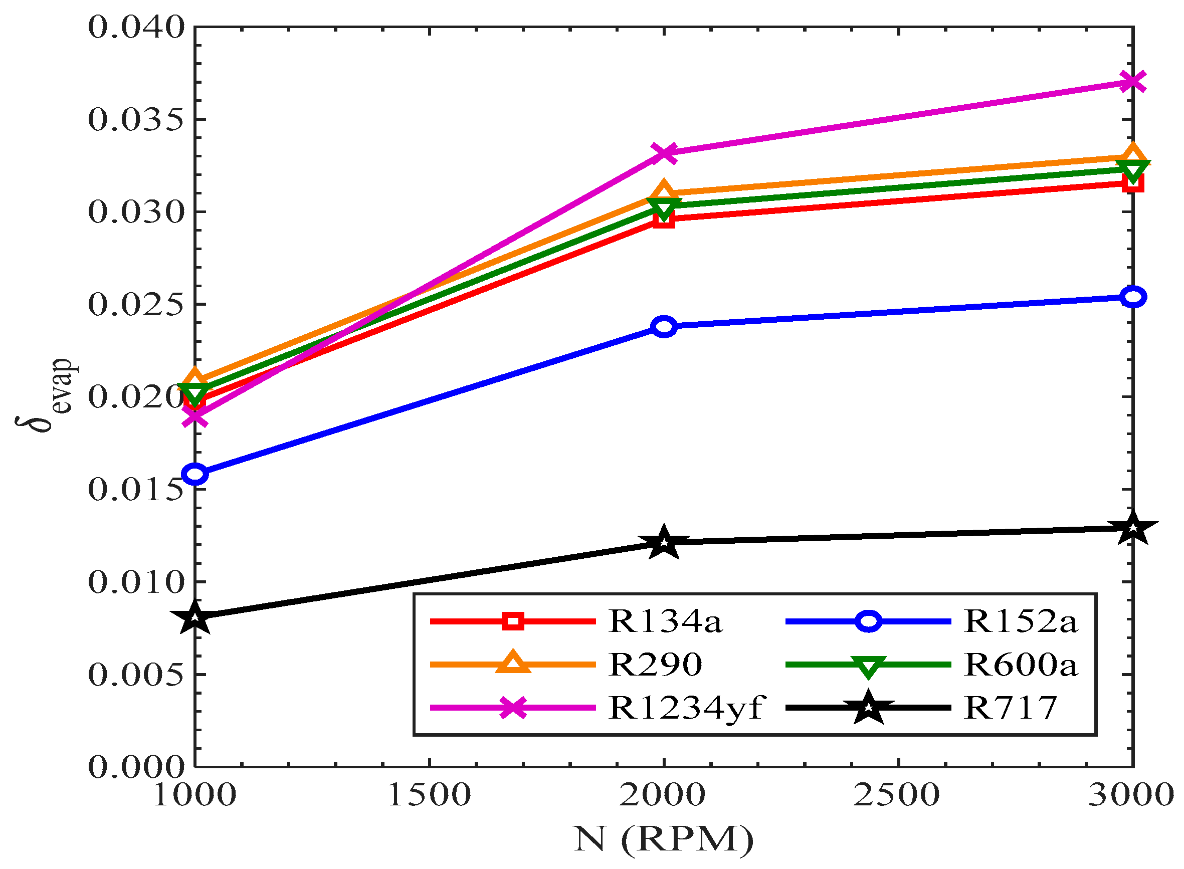 Energies 15 07246 g021