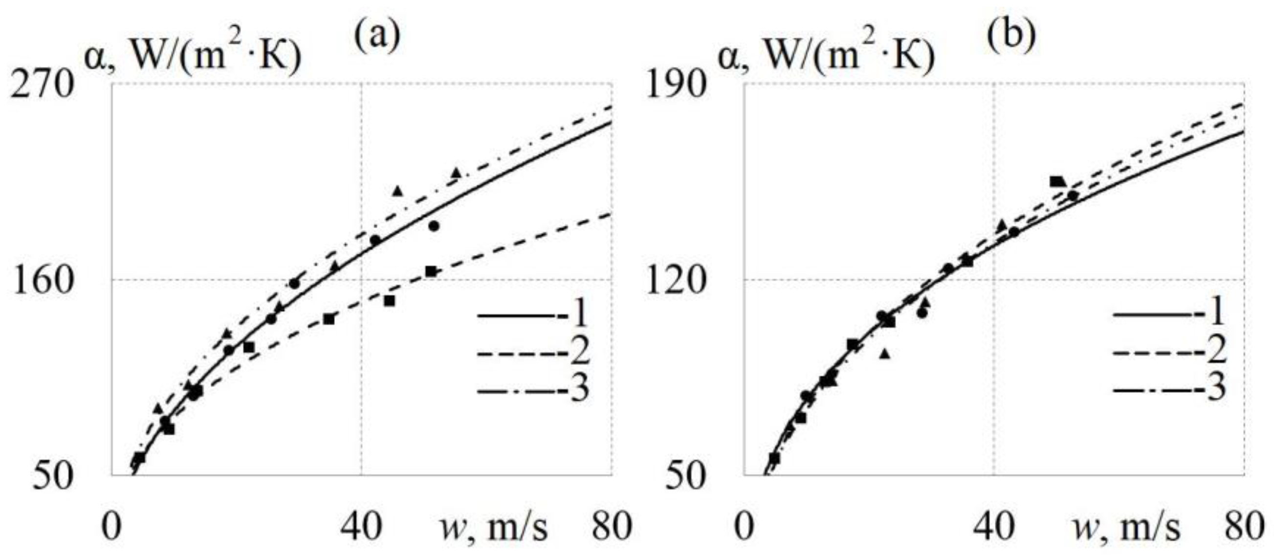 Energies 15 07250 g009