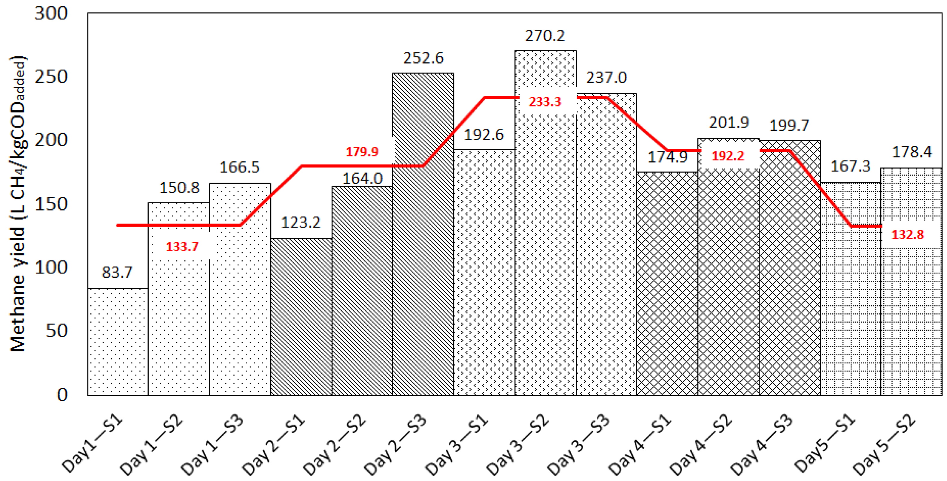 Energies 15 07252 g002 Energies 15 07252 g002