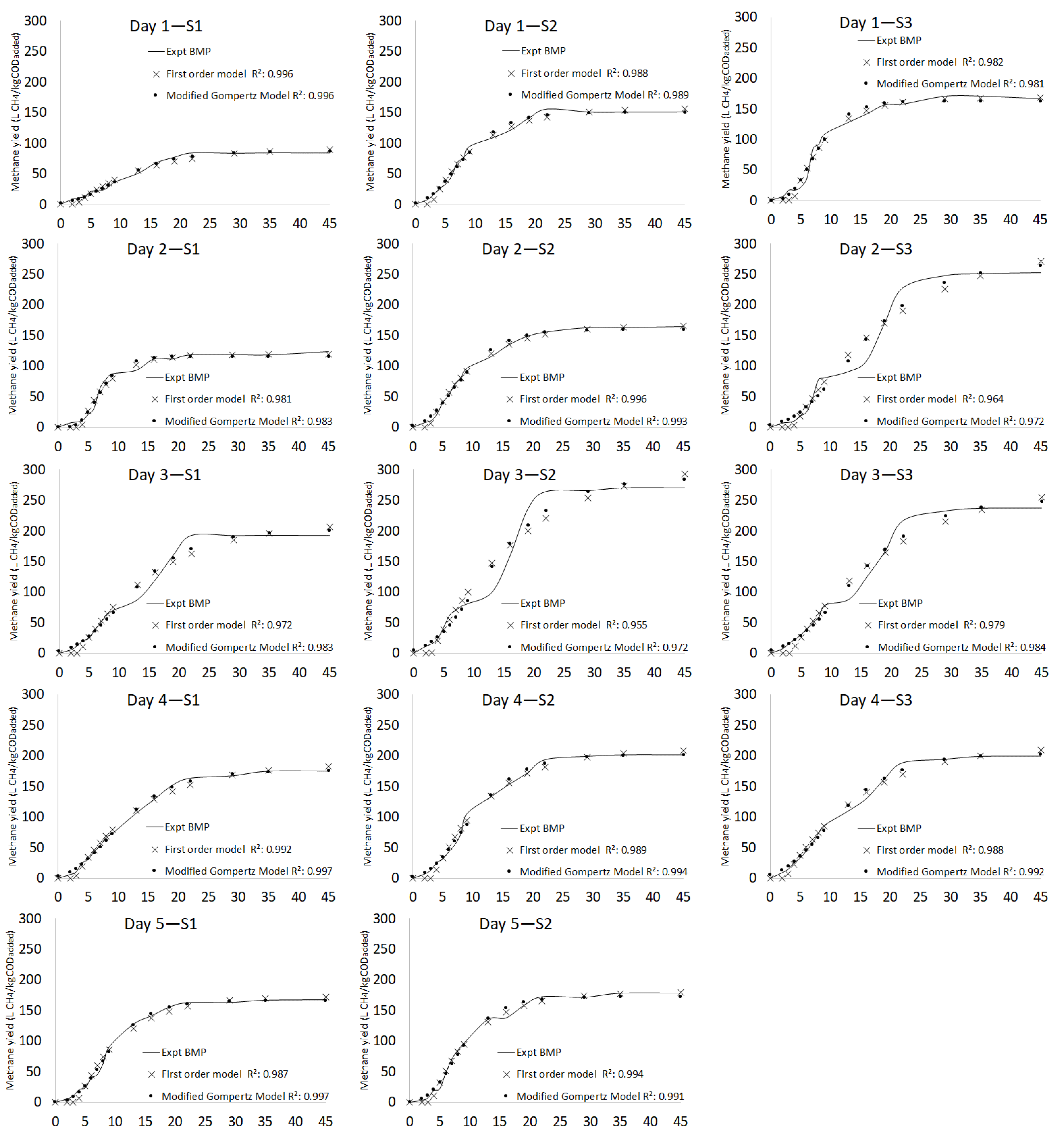 Energies 15 07252 g003 Energies 15 07252 g003
