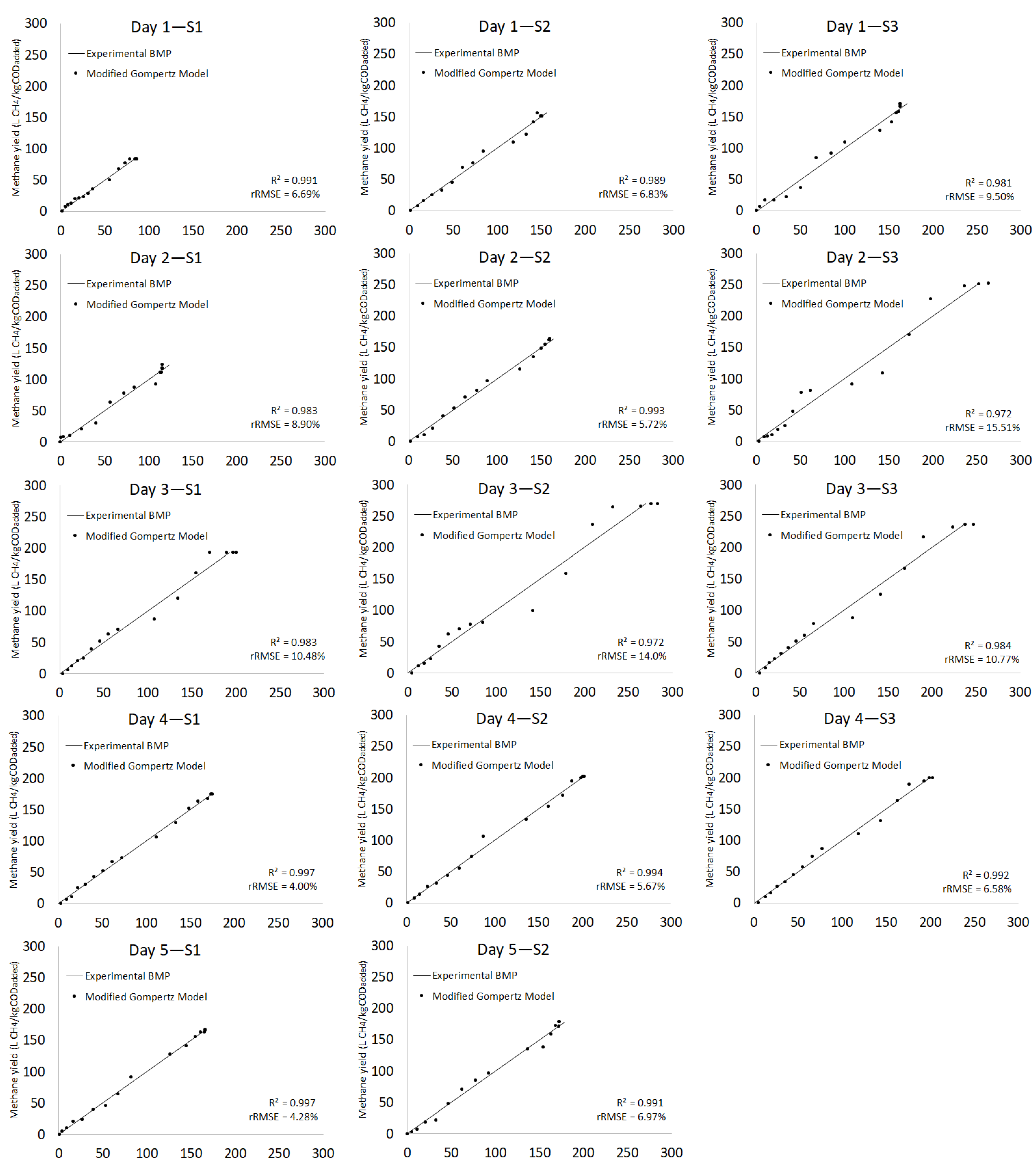 Energies 15 07252 g004 Energies 15 07252 g004