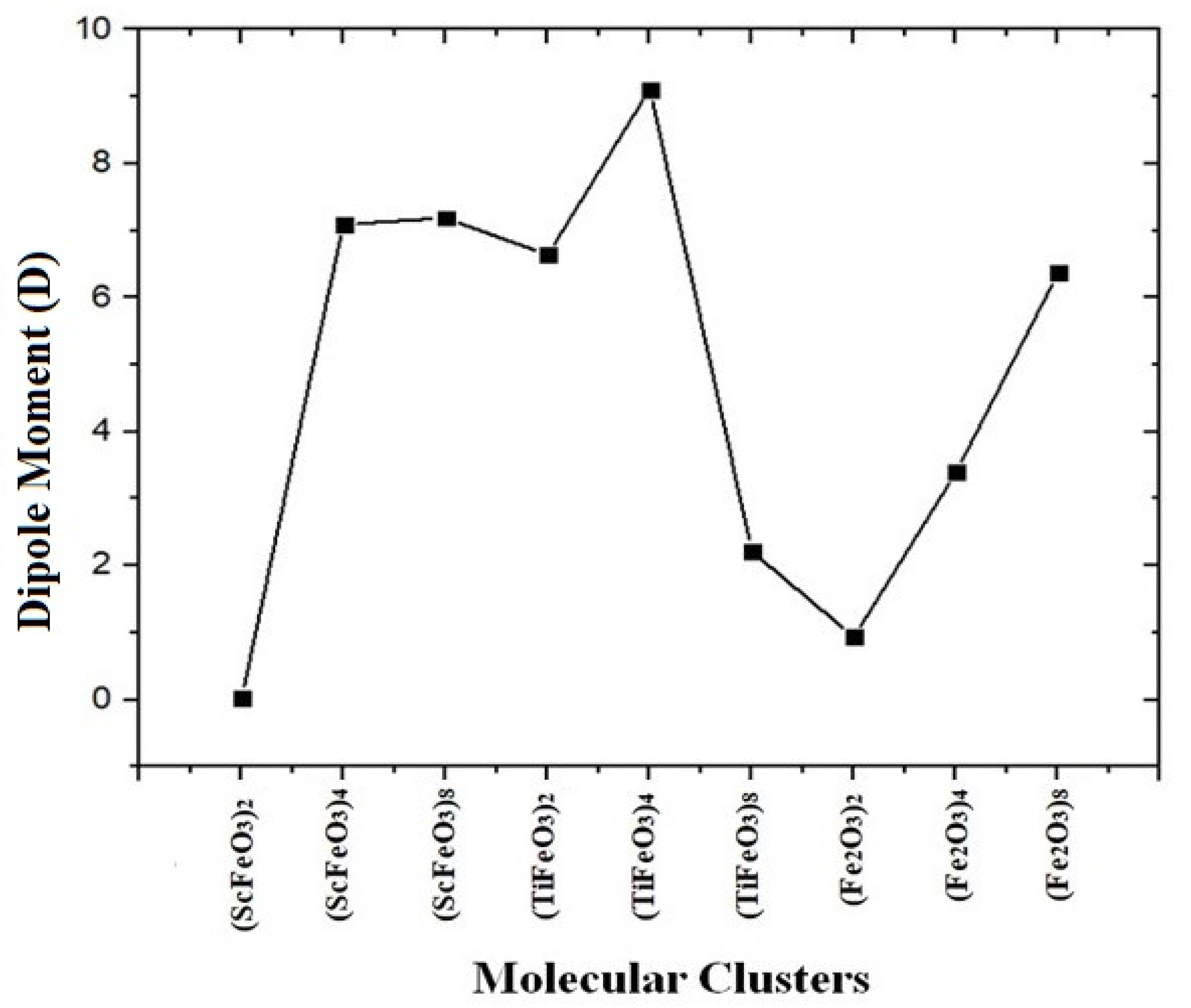 Energies 15 07253 g003 Energies 15 07253 g003