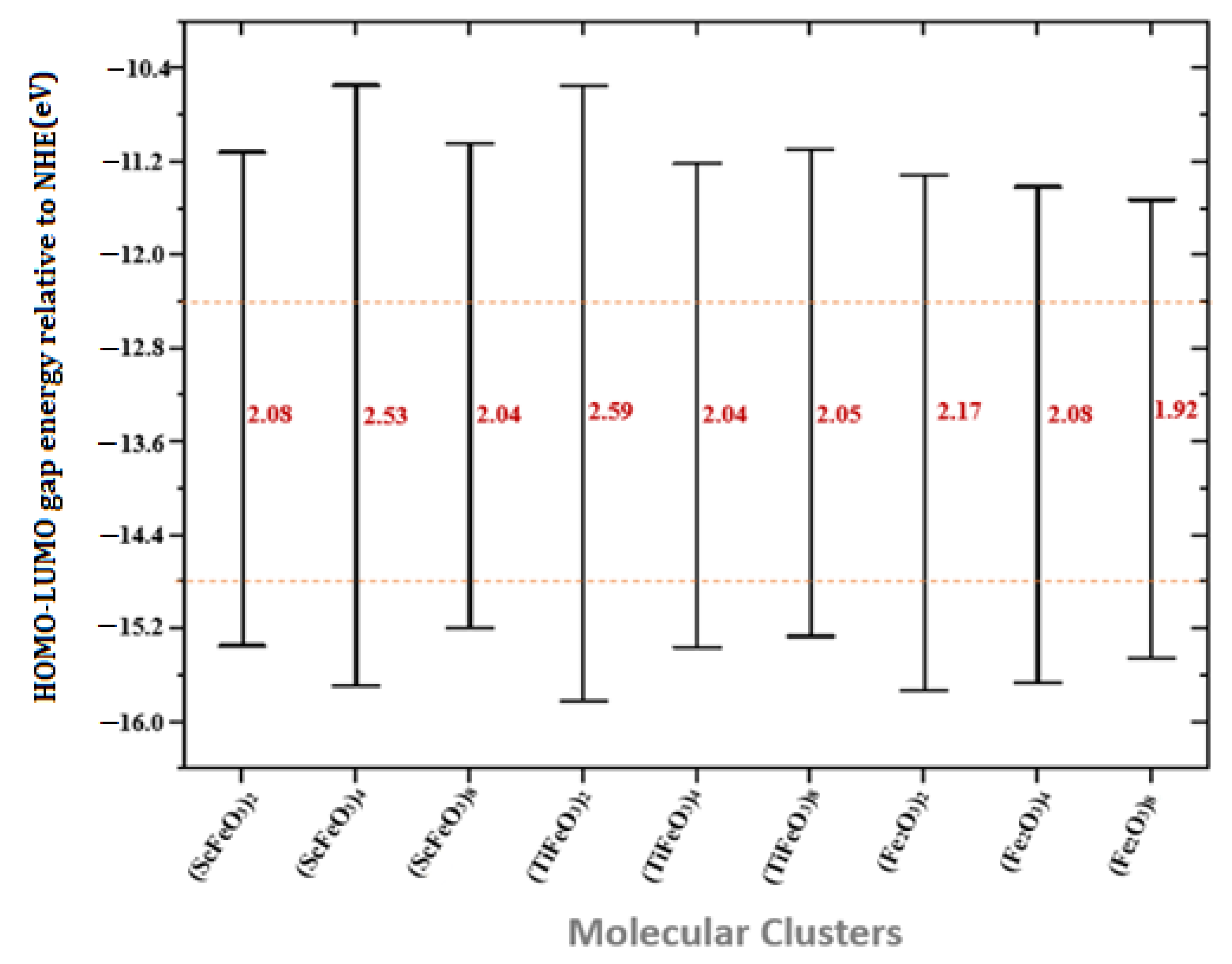 Energies 15 07253 g007 Energies 15 07253 g007