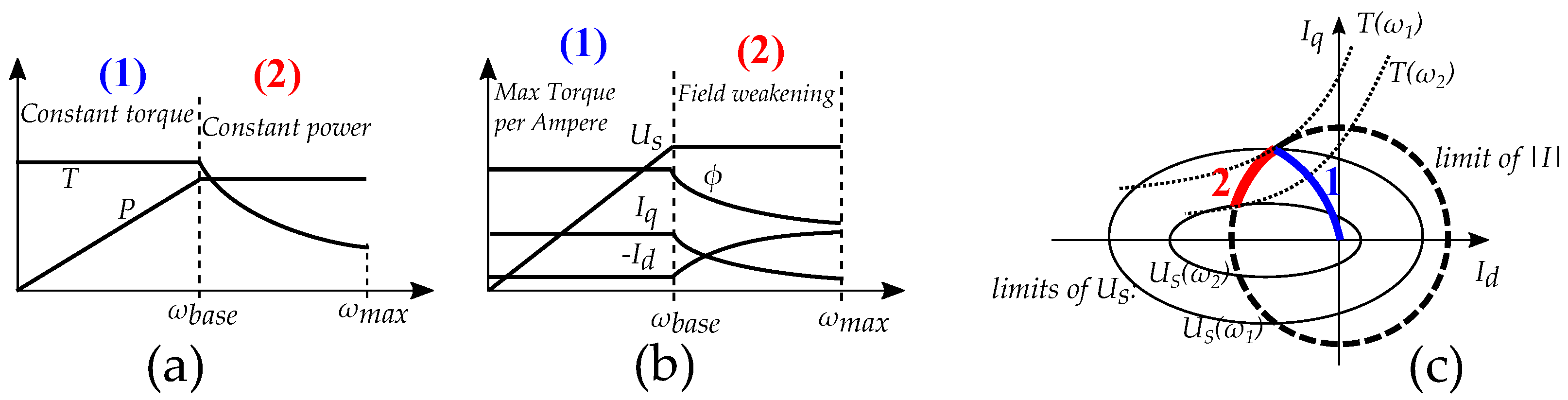 Energies 15 07254 g002 Energies 15 07254 g002