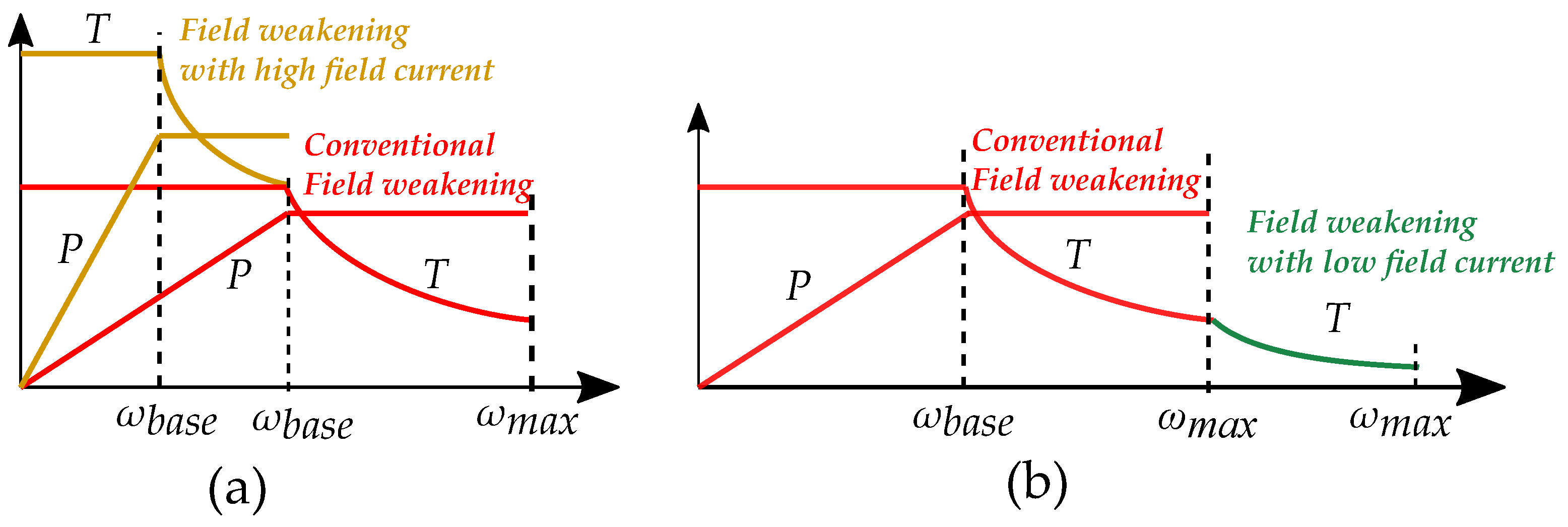 Energies 15 07254 g003 Energies 15 07254 g003