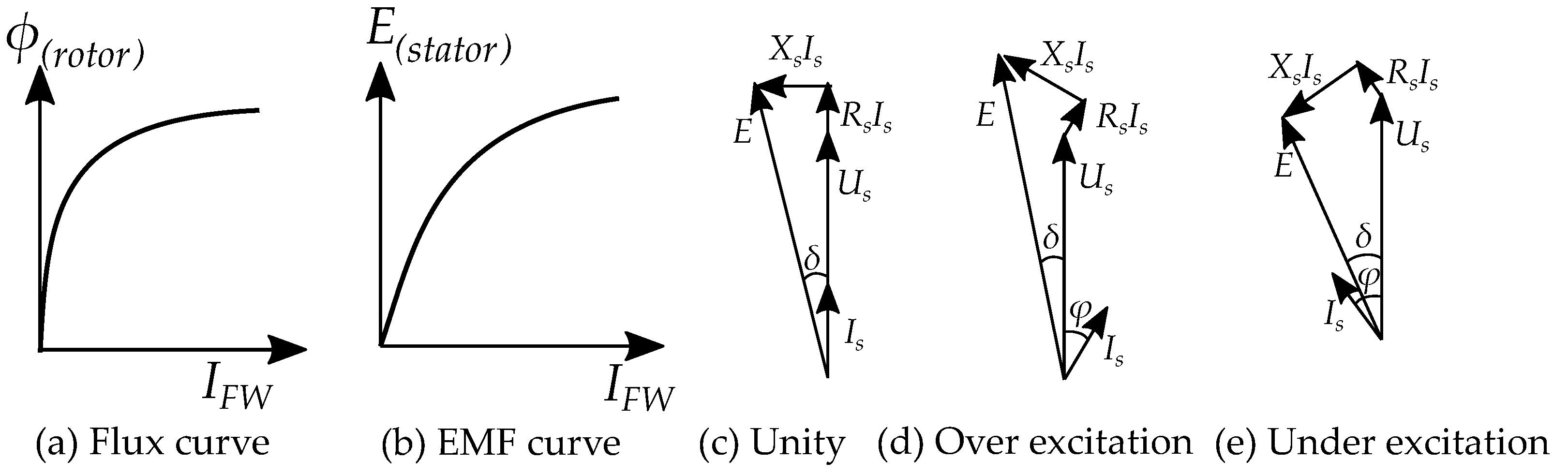 Energies 15 07254 g007 Energies 15 07254 g007