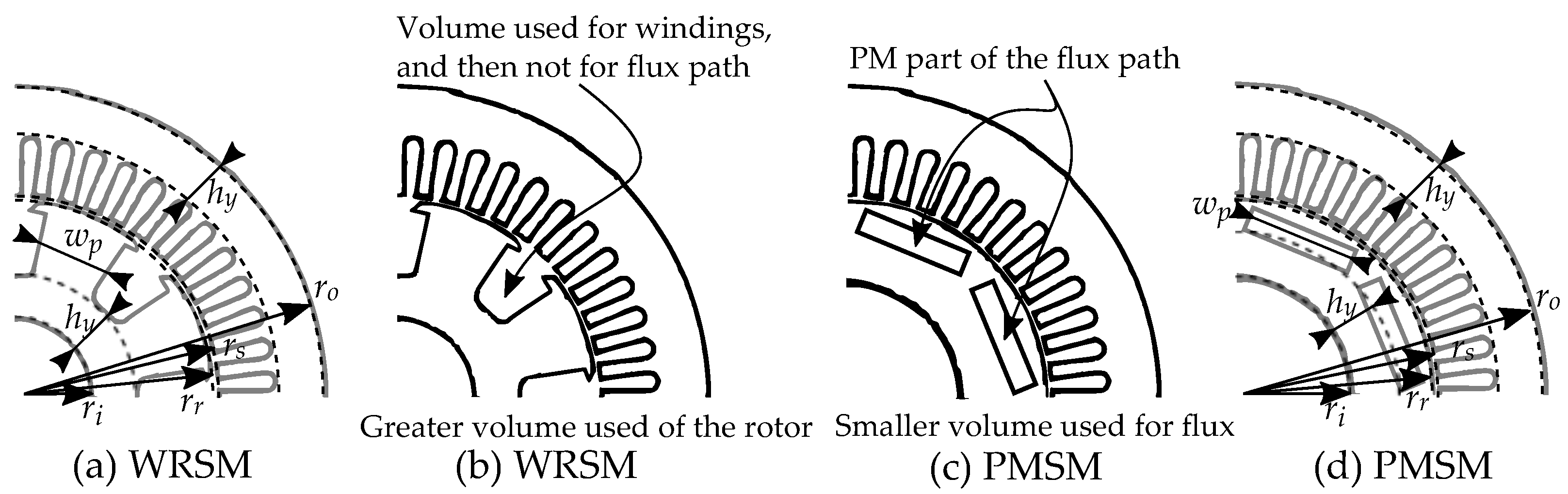 Energies 15 07254 g008 Energies 15 07254 g008