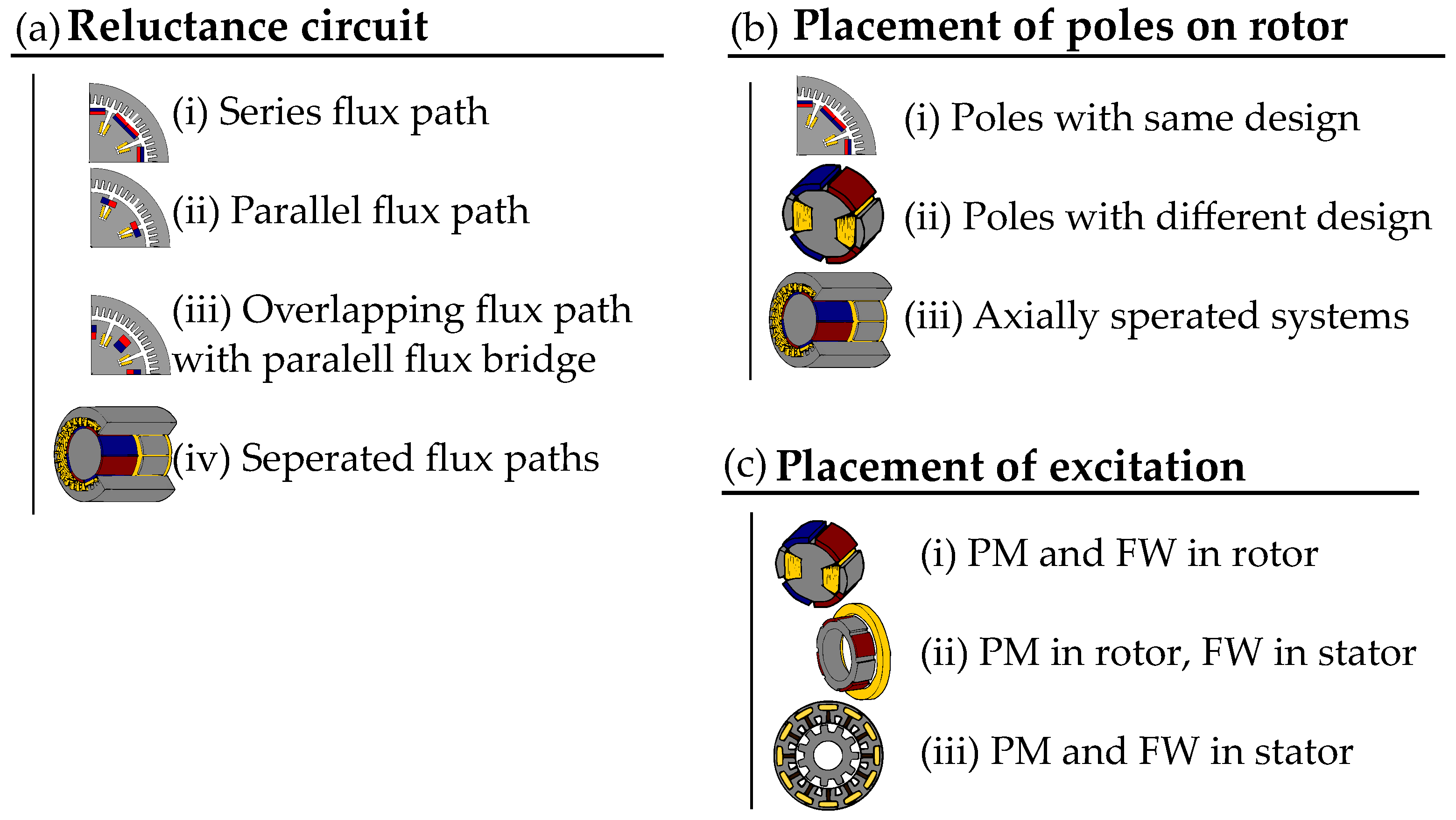 Energies 15 07254 g010 Energies 15 07254 g010