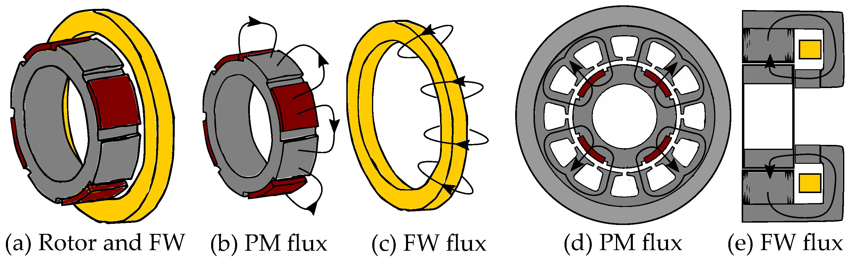 Energies 15 07254 g024 Energies 15 07254 g024
