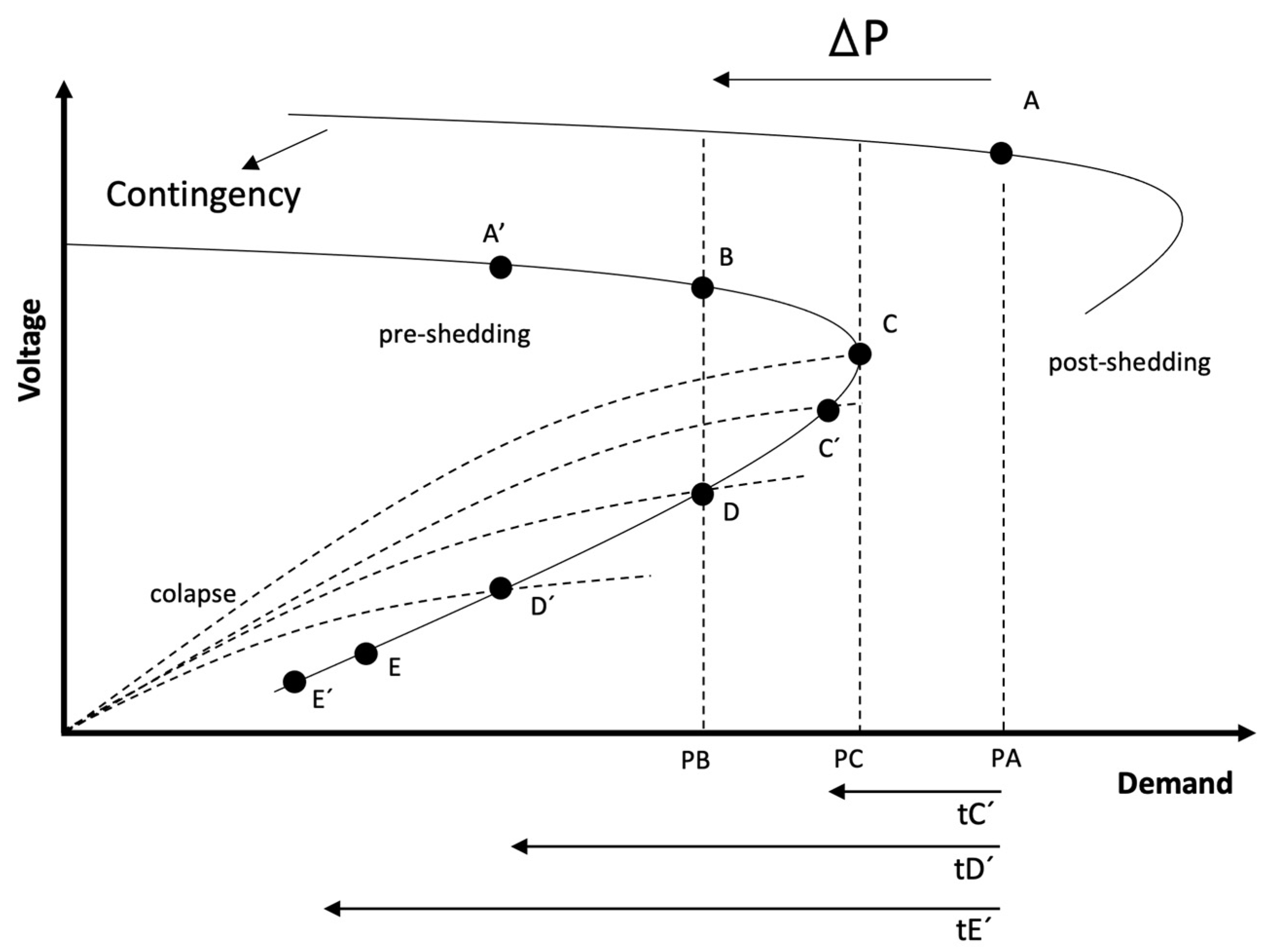 Energies 15 07255 g001 Energies 15 07255 g001