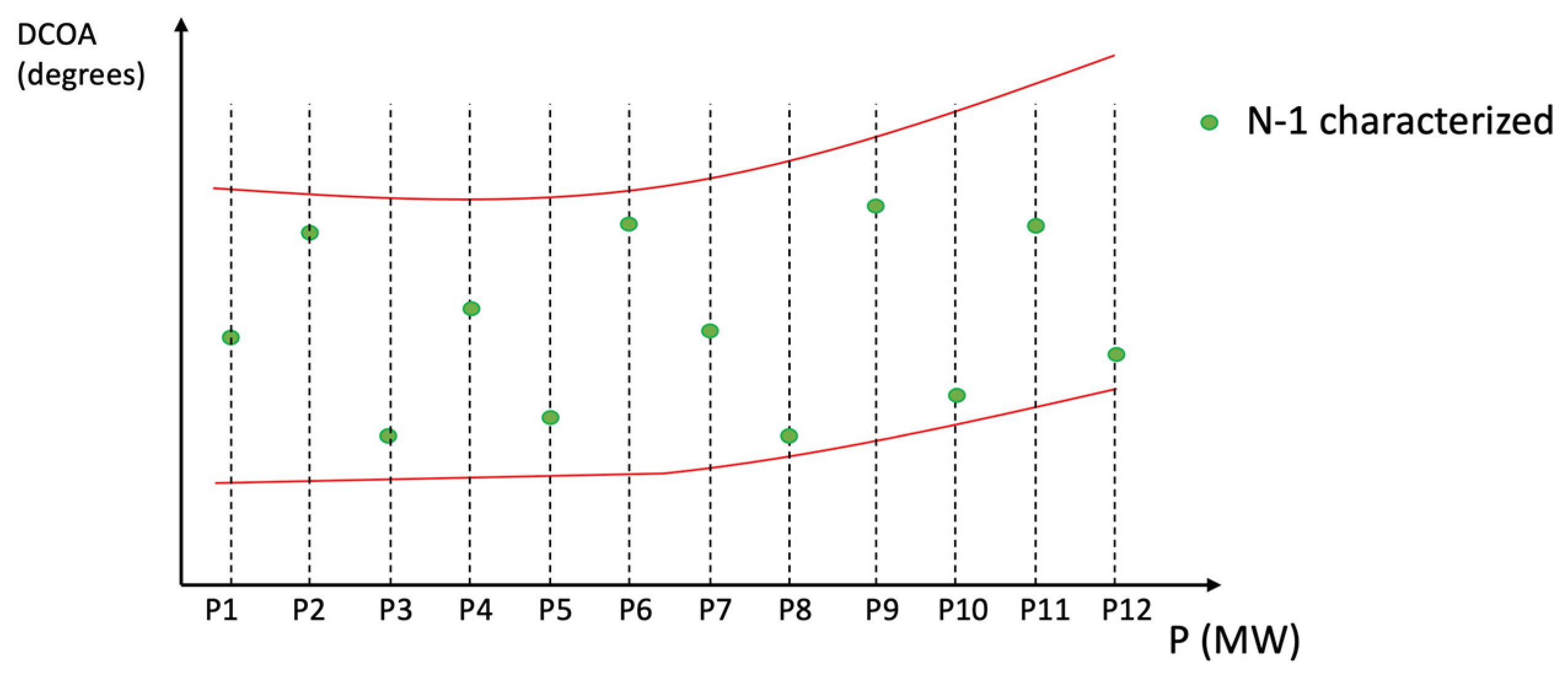 Energies 15 07255 g008 Energies 15 07255 g008