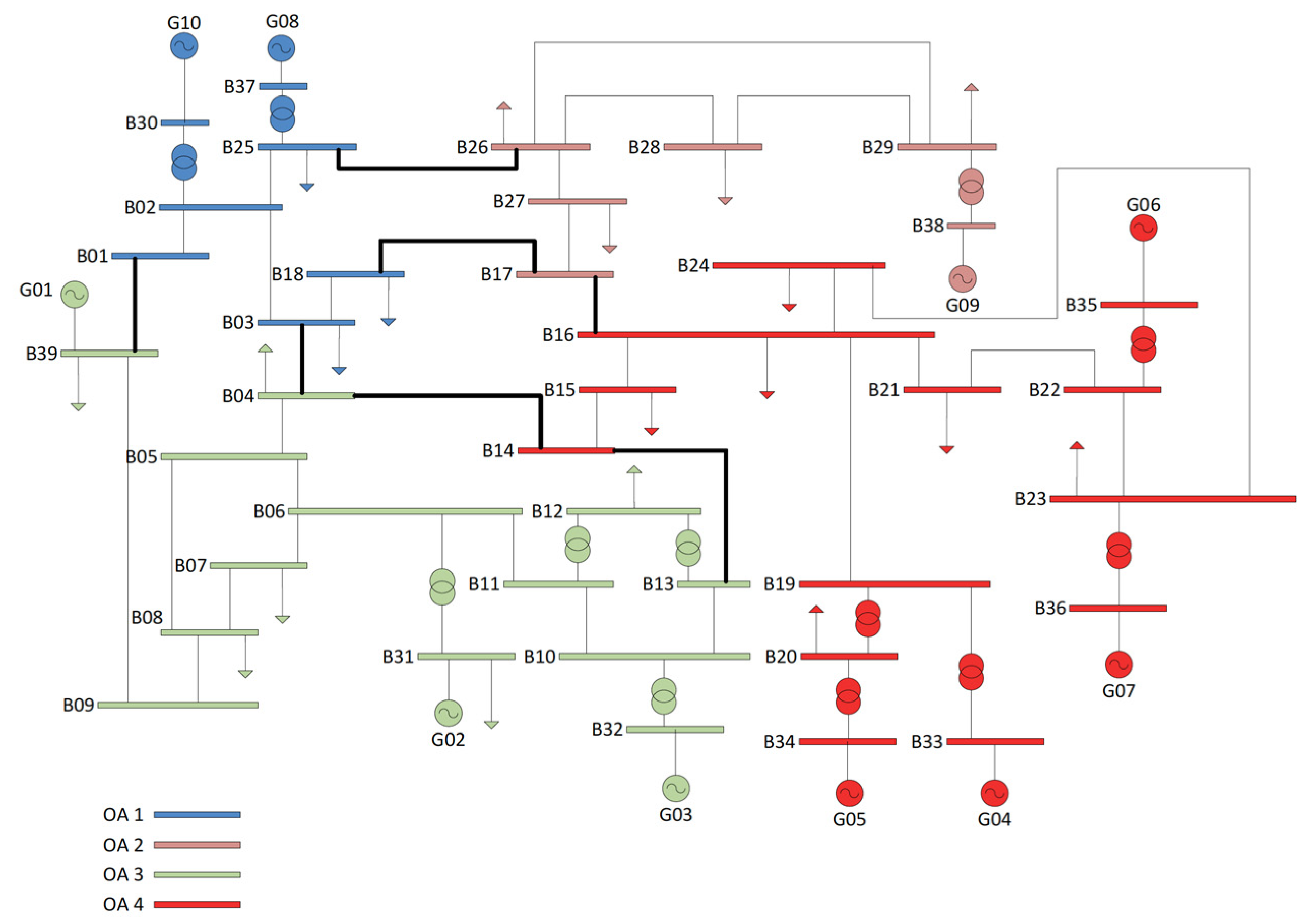 Energies 15 07255 g009 Energies 15 07255 g009