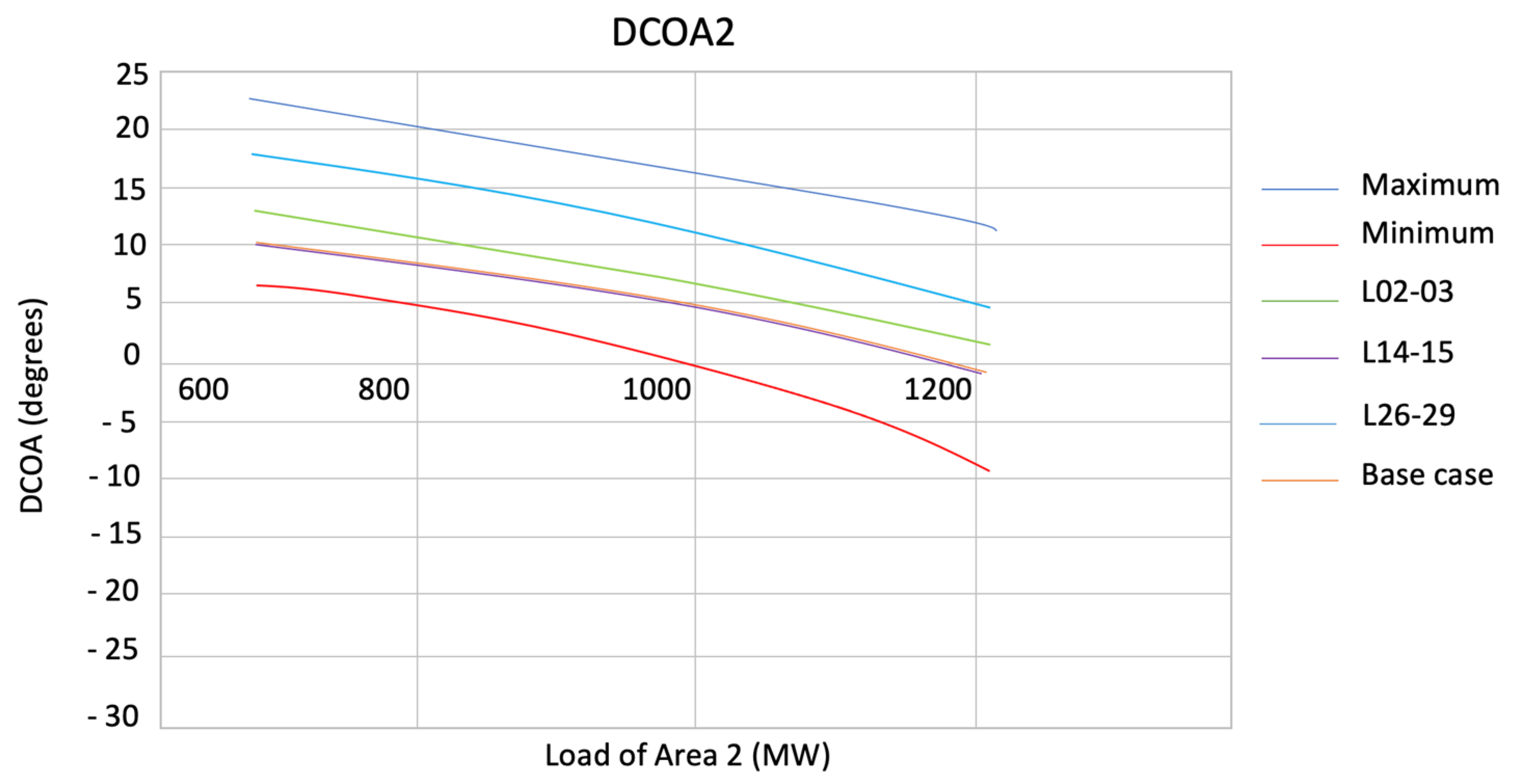 Energies 15 07255 g011 Energies 15 07255 g011