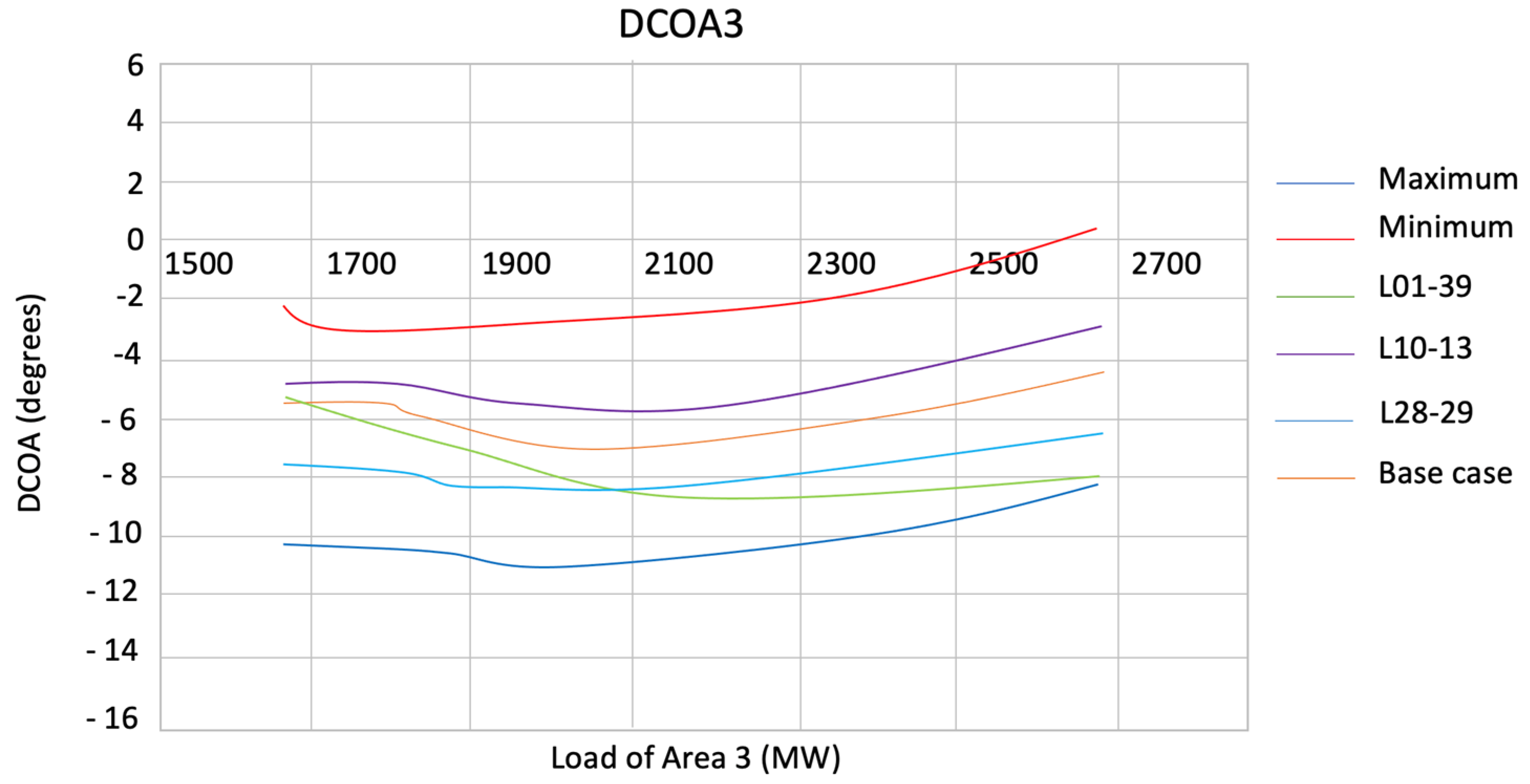 Energies 15 07255 g012 Energies 15 07255 g012