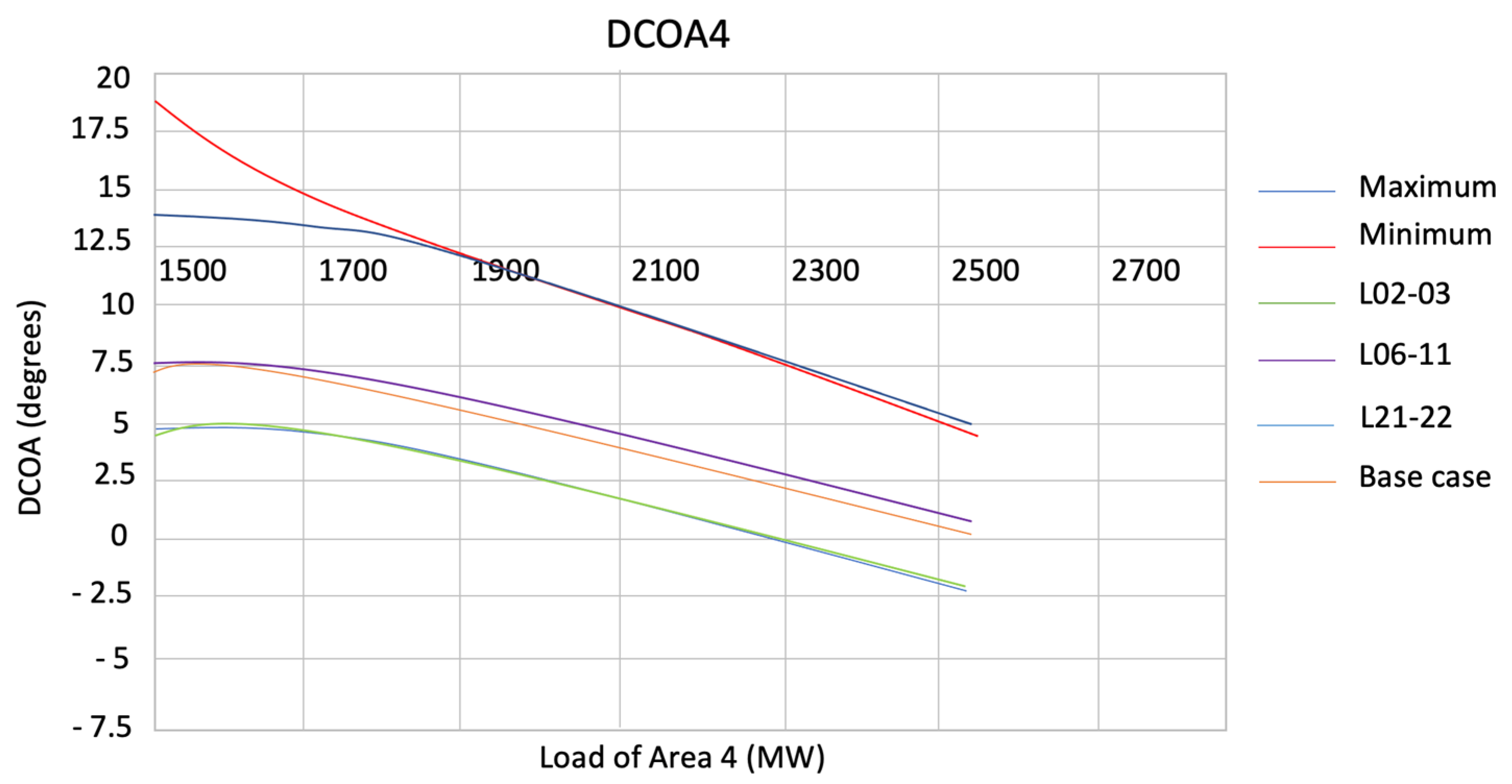 Energies 15 07255 g013 Energies 15 07255 g013
