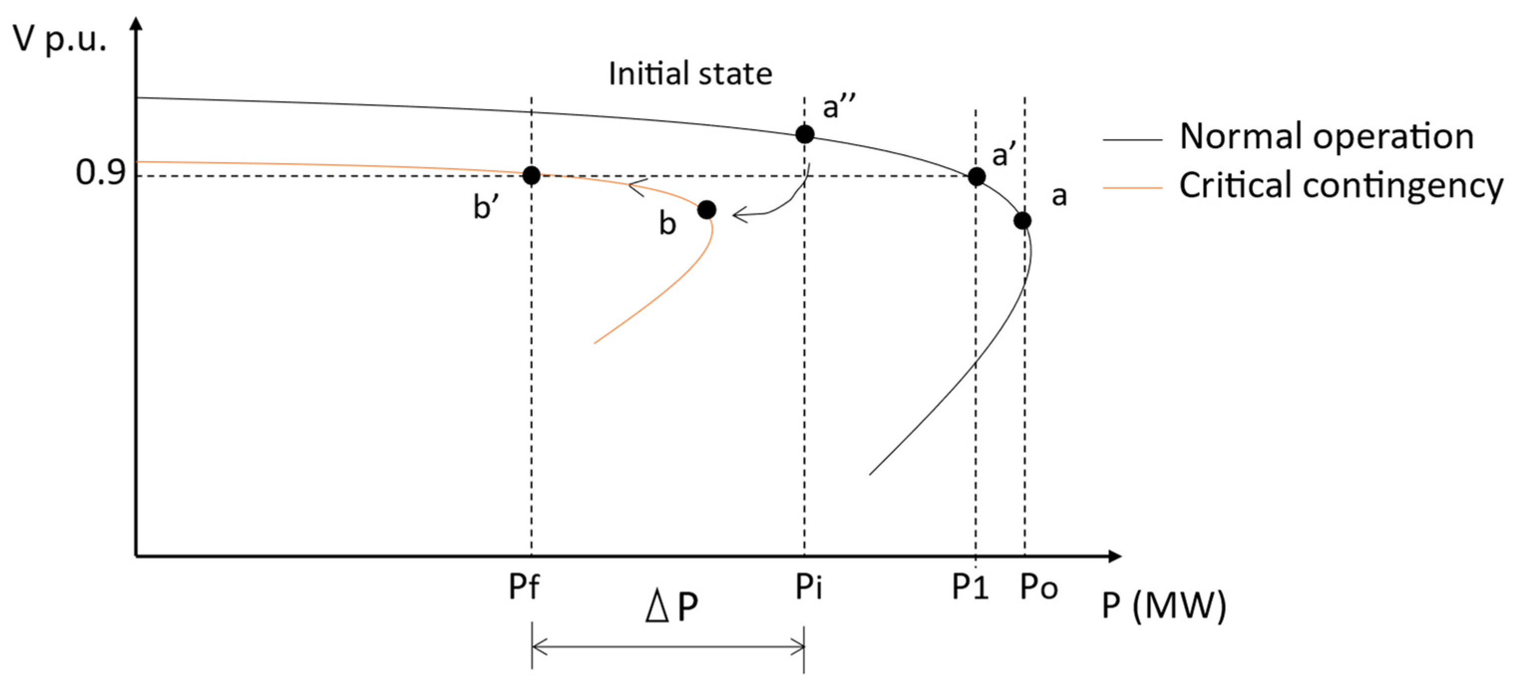 Energies 15 07255 g014 Energies 15 07255 g014