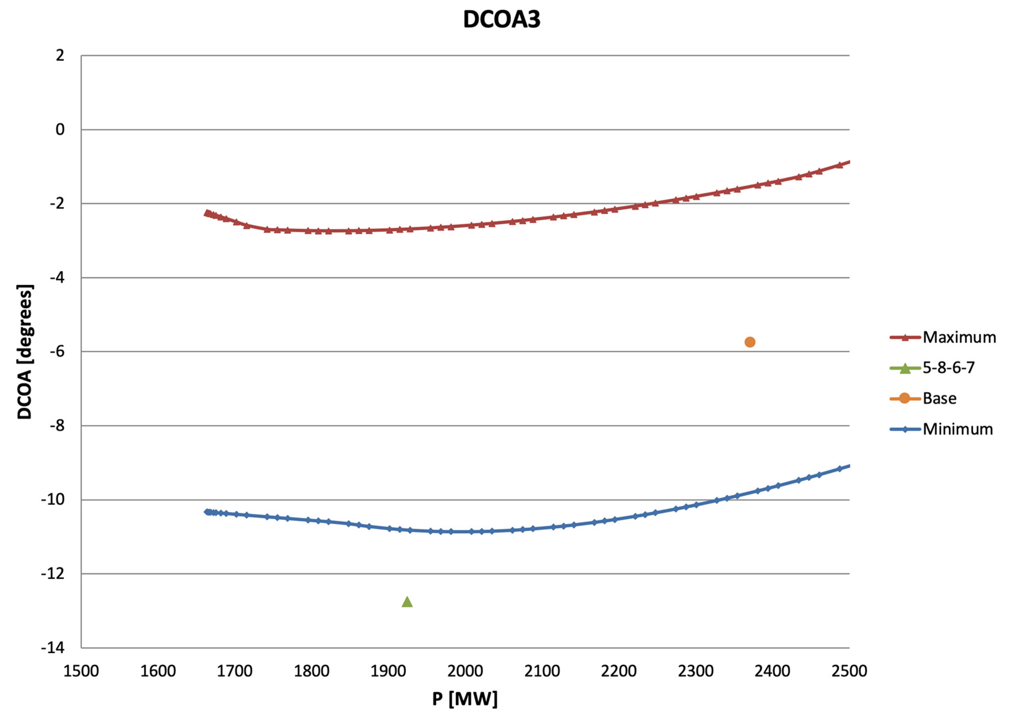 Energies 15 07255 g017 Energies 15 07255 g017