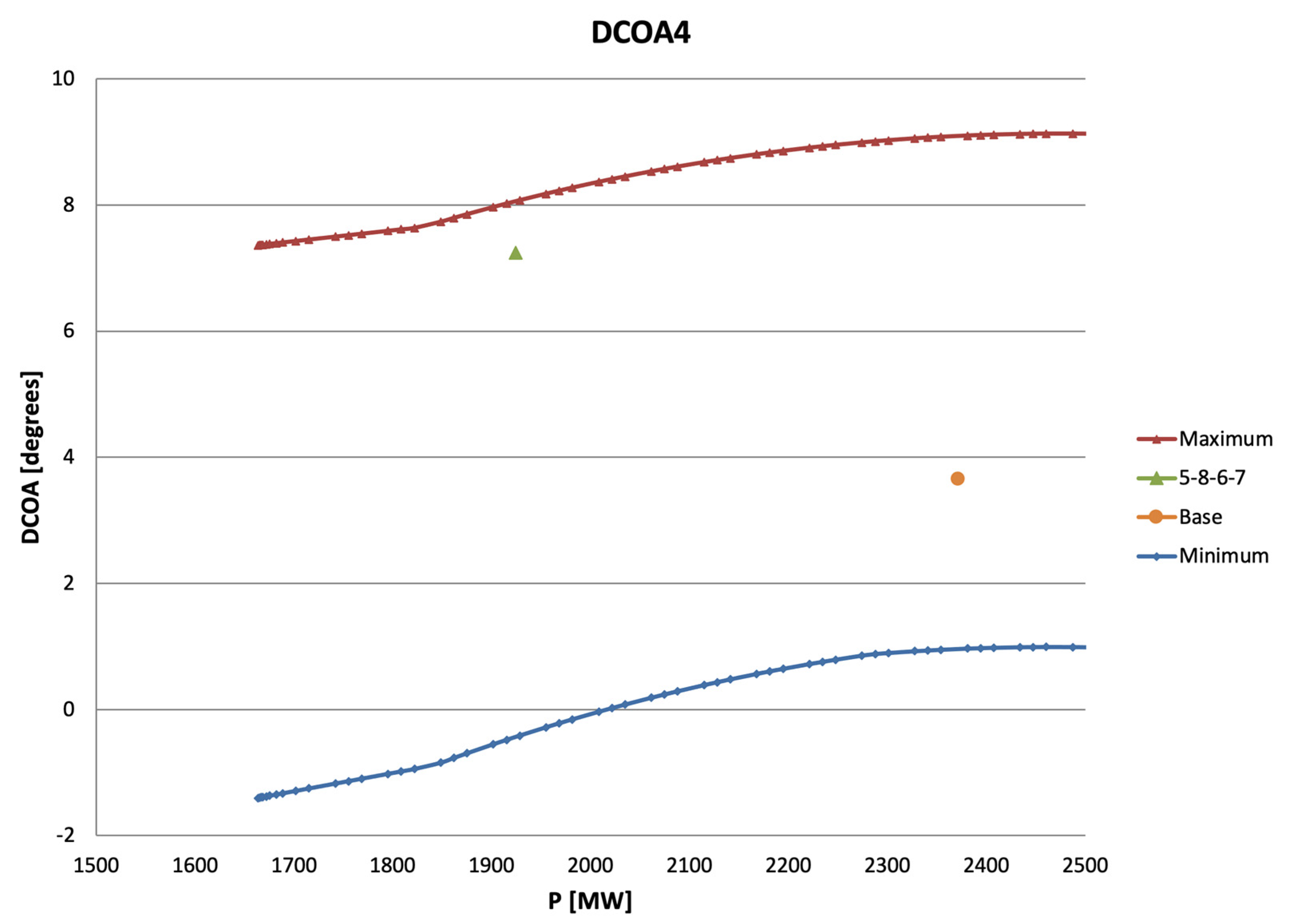 Energies 15 07255 g018 Energies 15 07255 g018