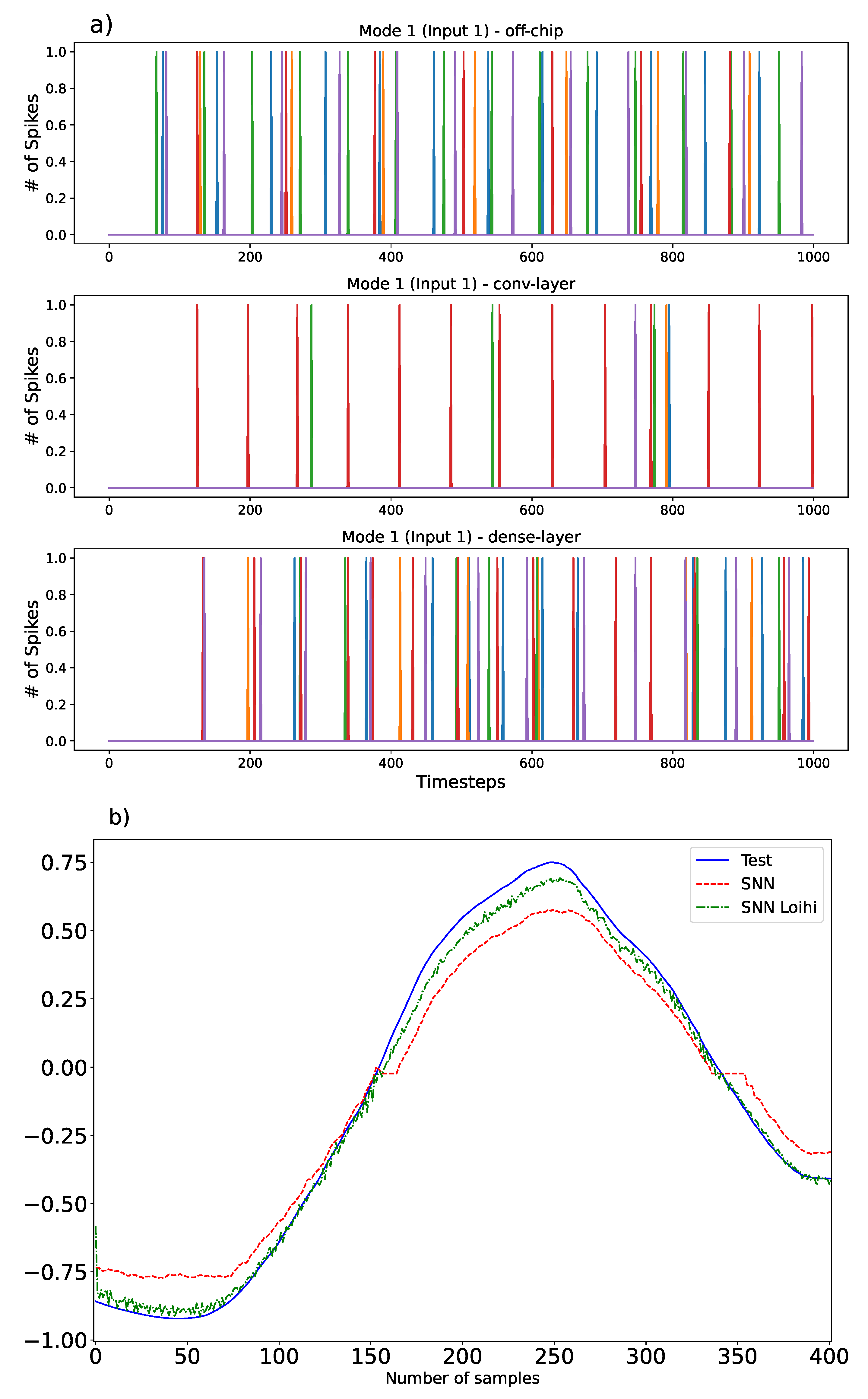 Energies 15 07256 g007 Energies 15 07256 g007