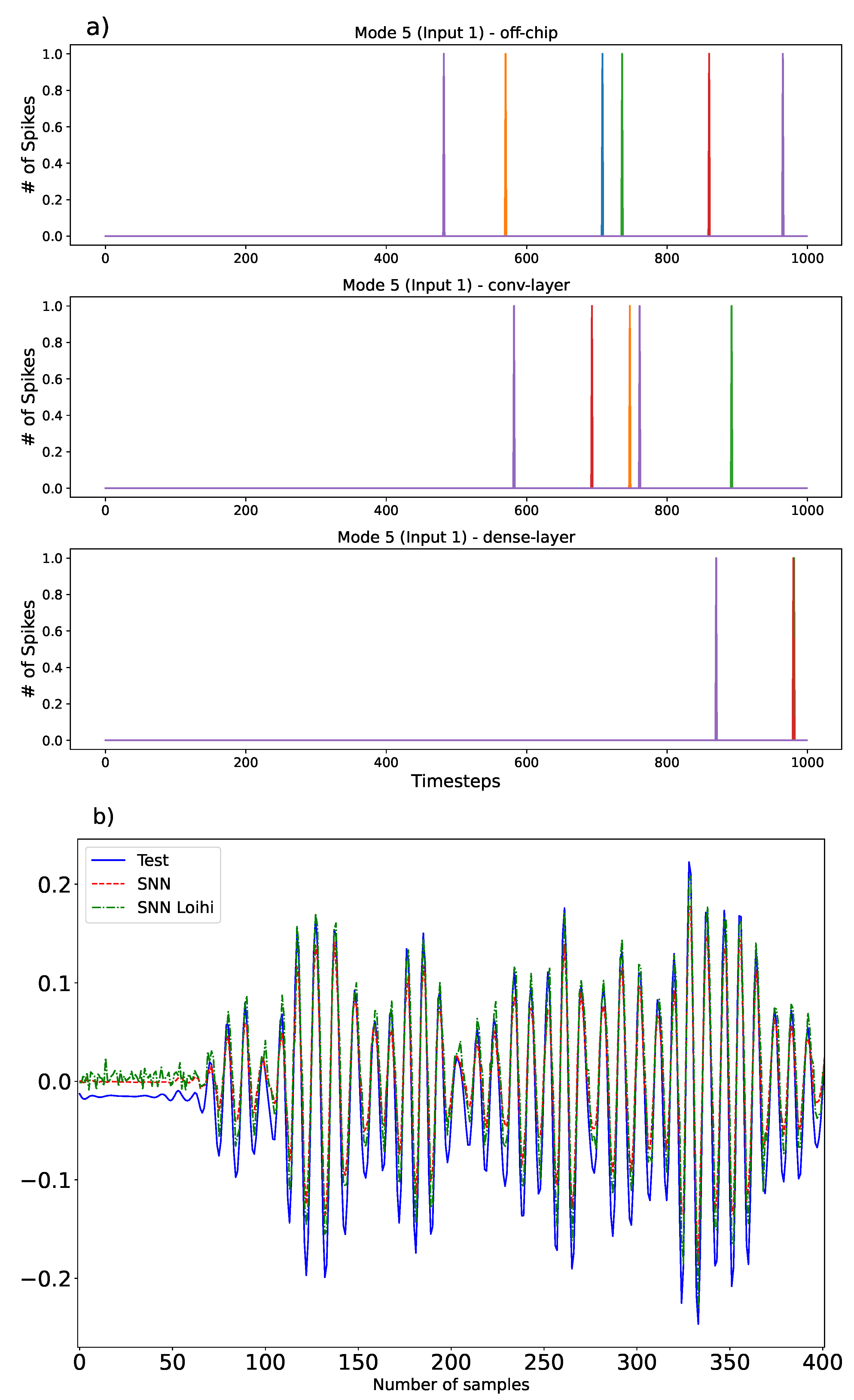 Energies 15 07256 g011 Energies 15 07256 g011