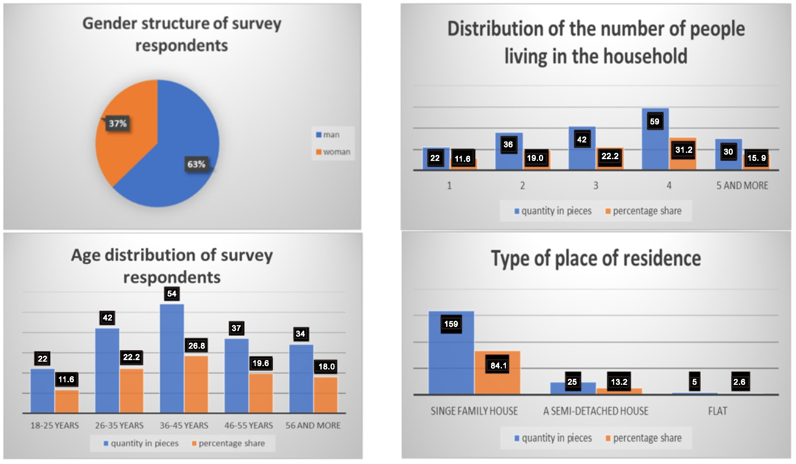 Energies 15 07257 g004