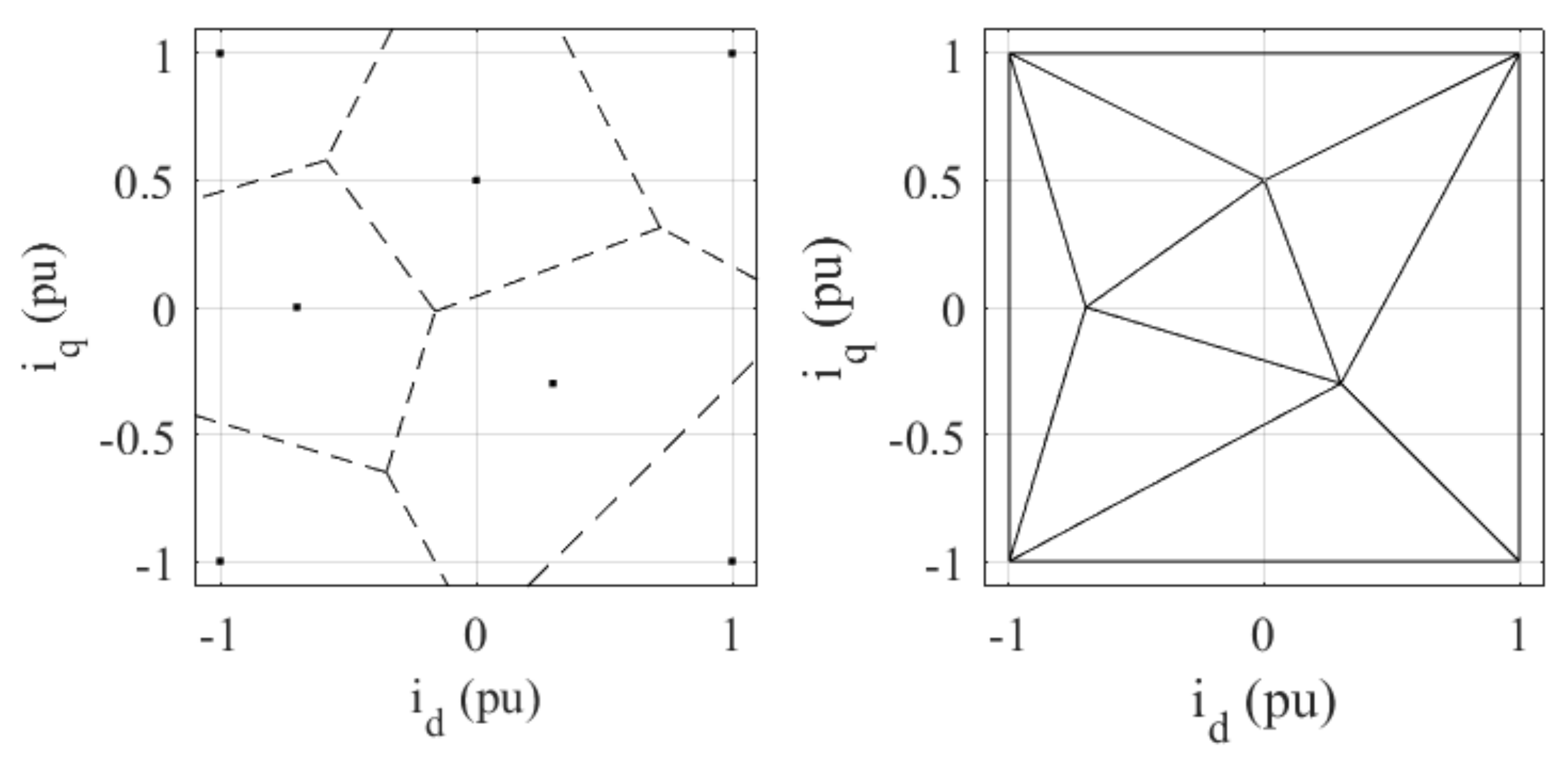 Energies 15 07259 g005