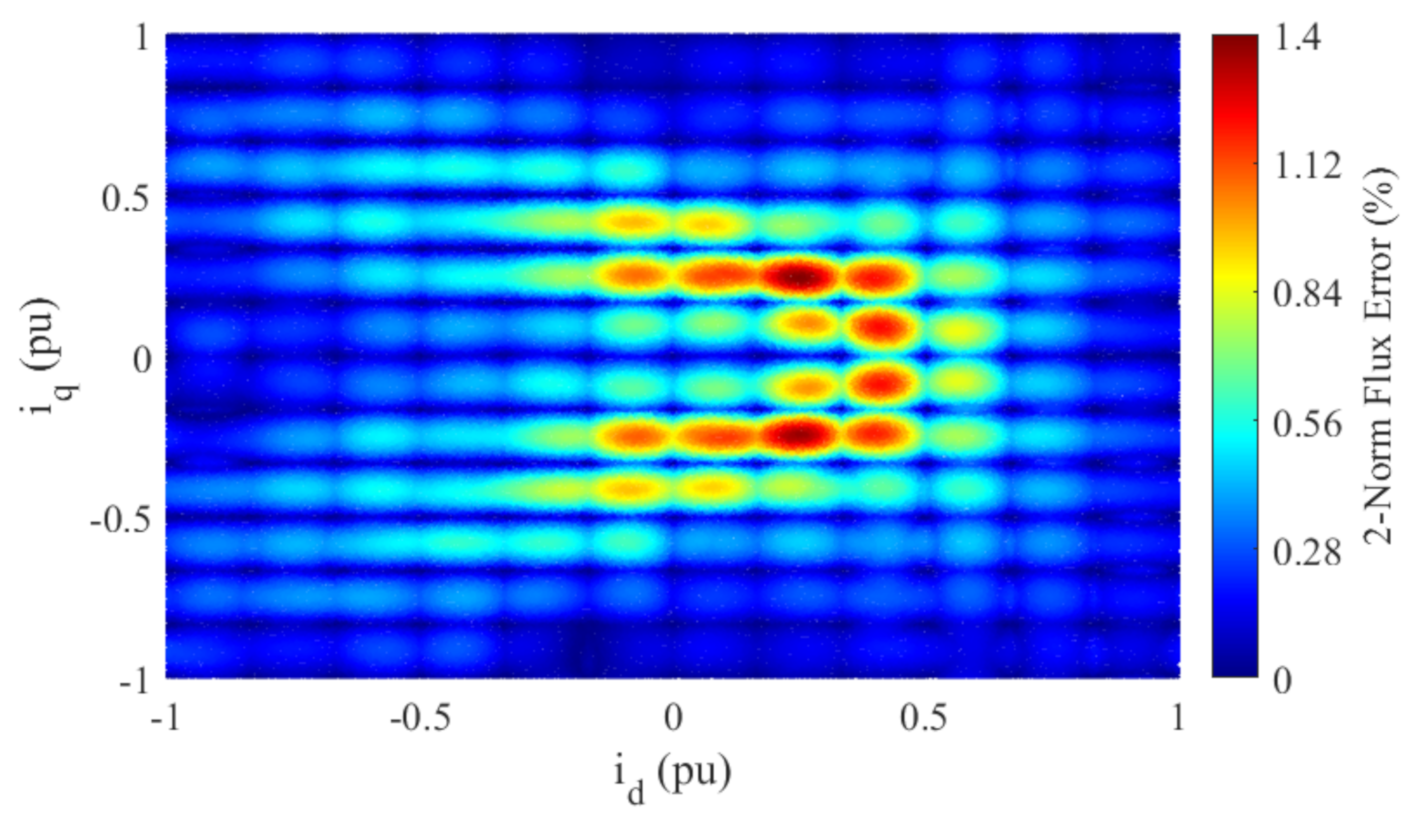 Energies 15 07259 g008
