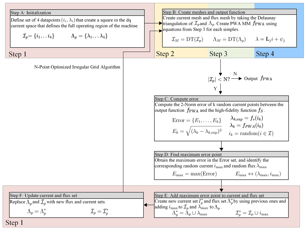 Energies 15 07259 g009