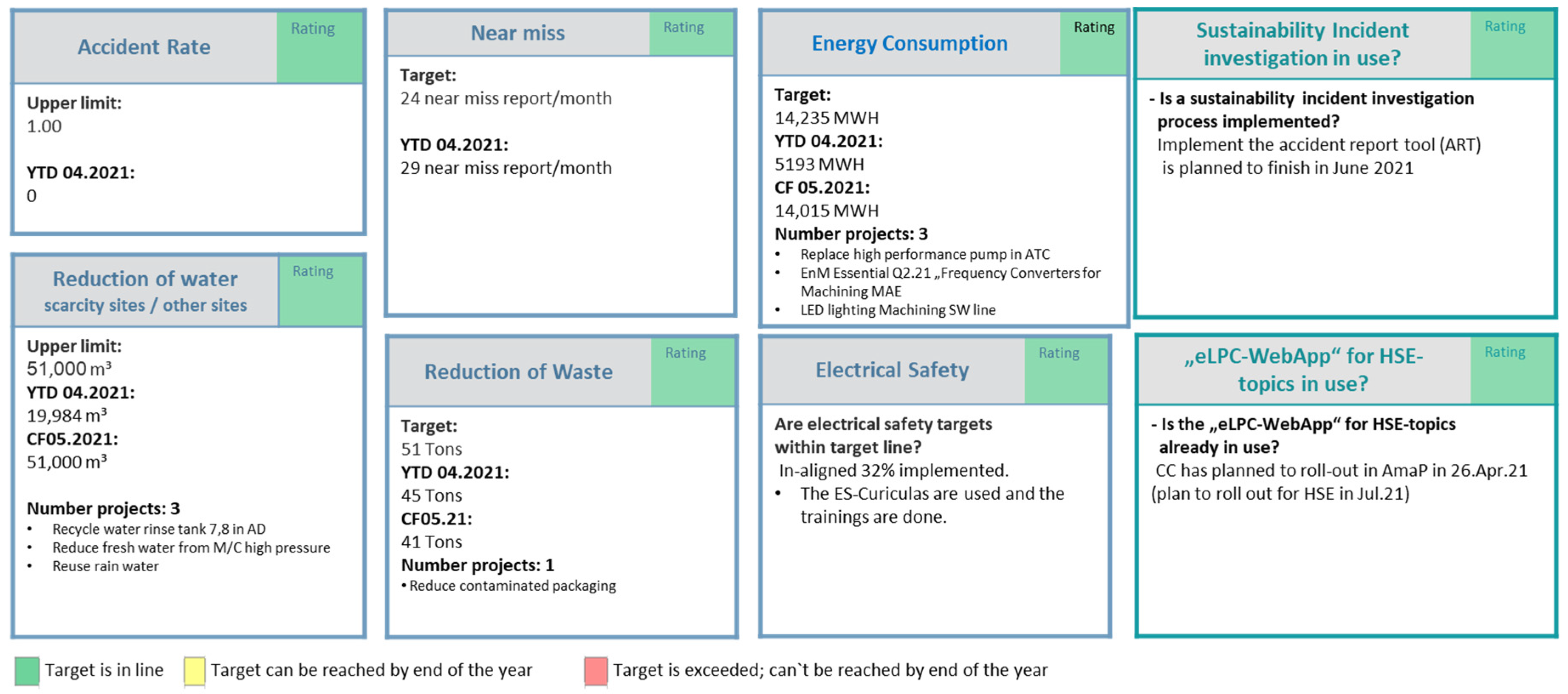 Energies 15 07260 g006