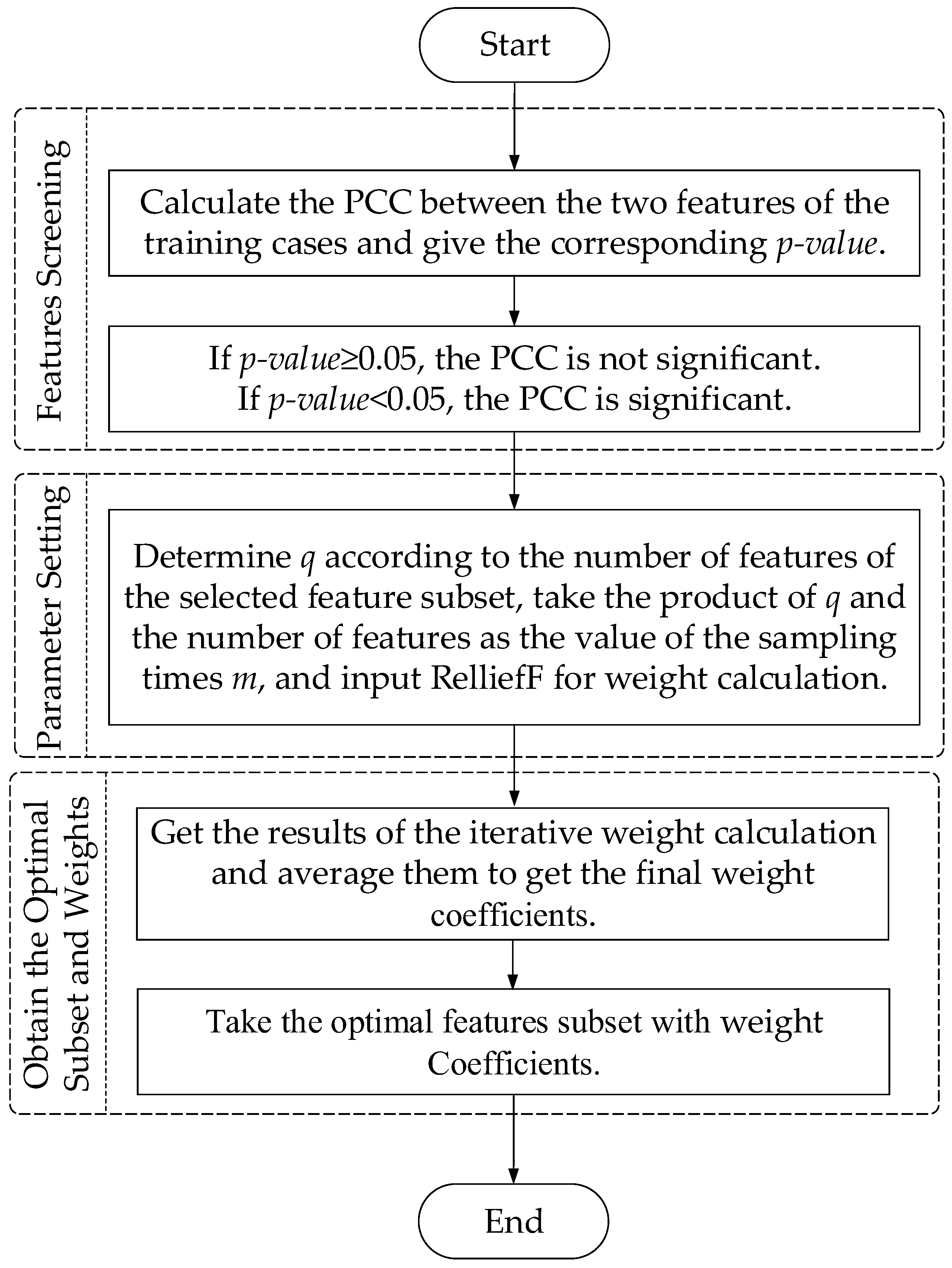 Energies 15 07261 g004 Energies 15 07261 g004