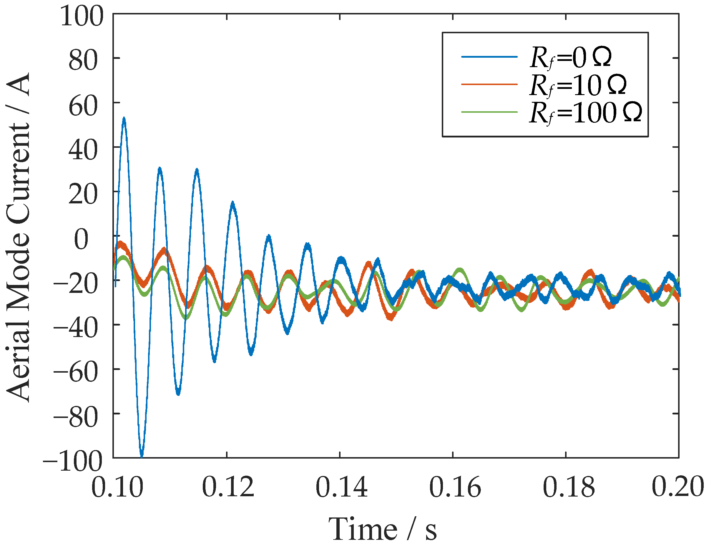 Energies 15 07261 g008 Energies 15 07261 g008
